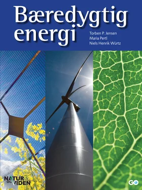 Bæredygtig energi