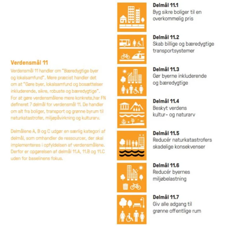 Figur A: Verdensmål 11 og delmålene