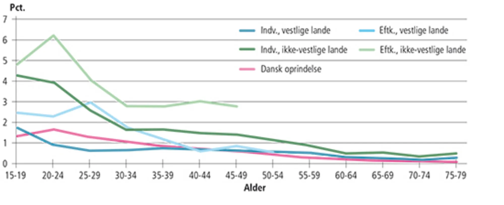 1.11 Kriminalitetshyppigheder for mænd. Straffelov, år 2015