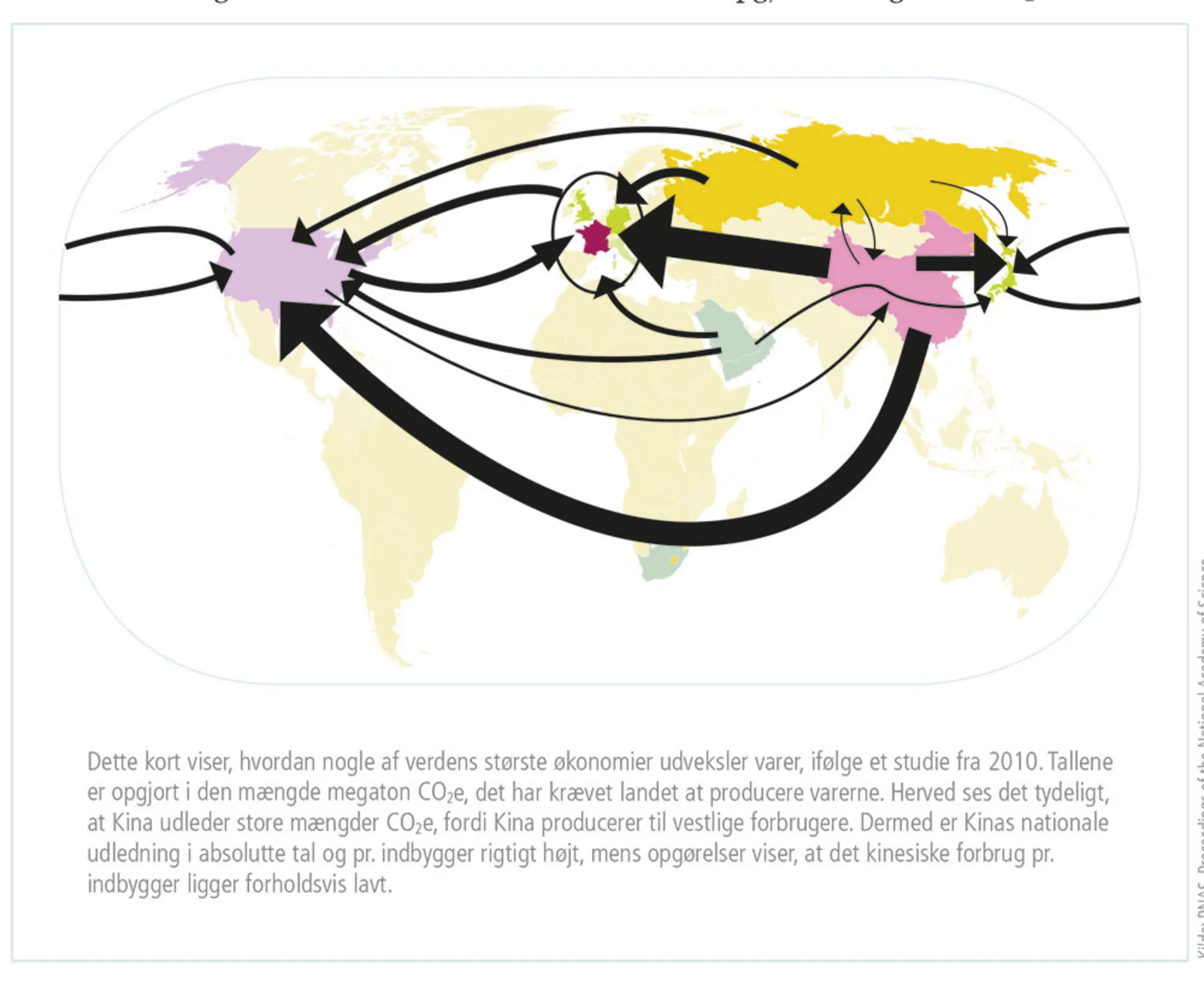 Figur 1.14: Vareudveksling blandt verdens største økonomier opgjort i megaton CO2e