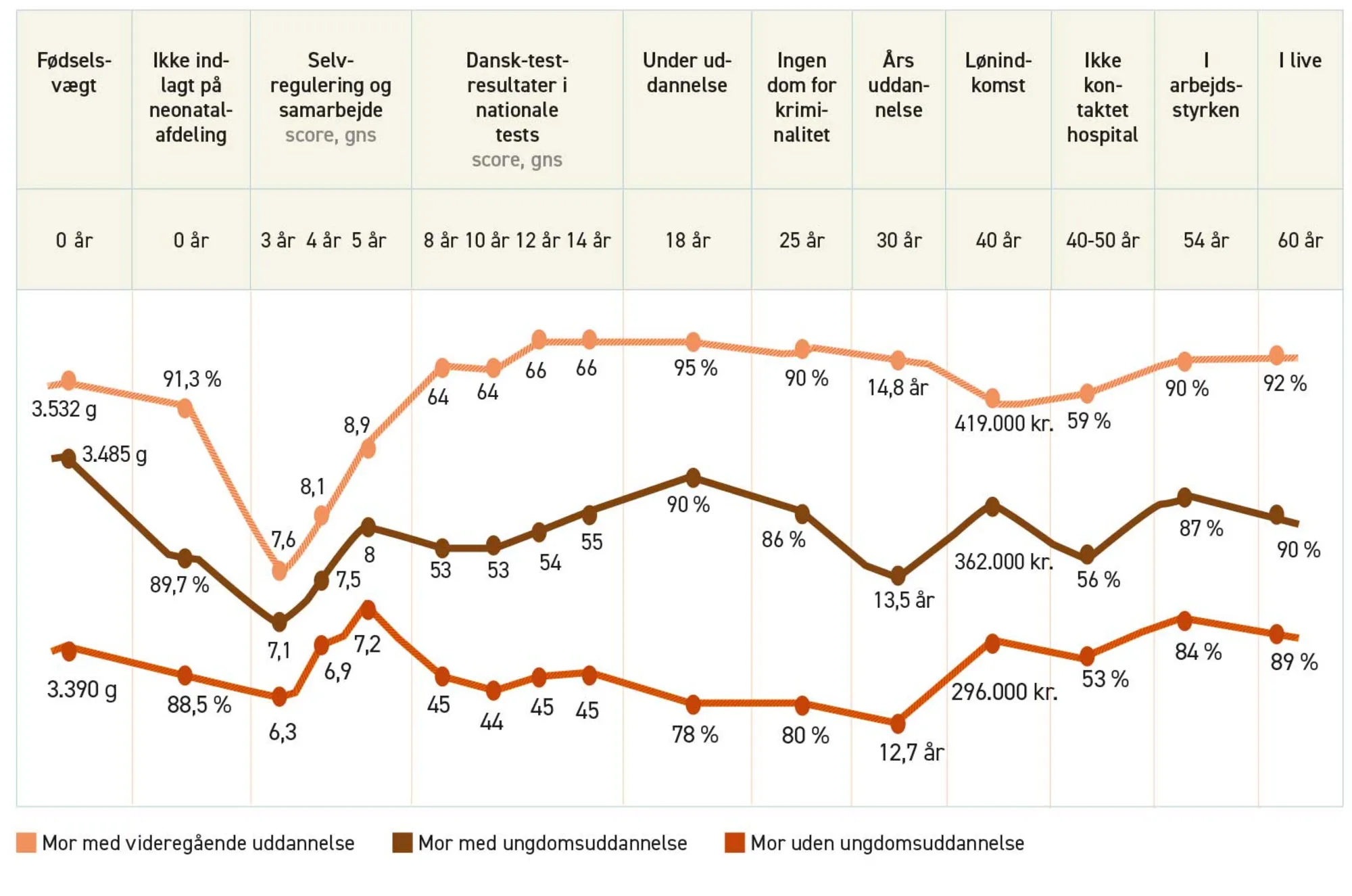Figur 1.1. Den usynlige tråd