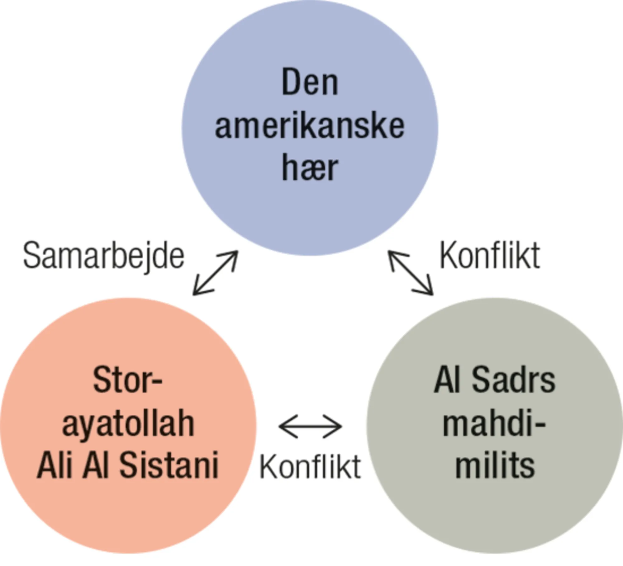 Kampen om Najaf 2004