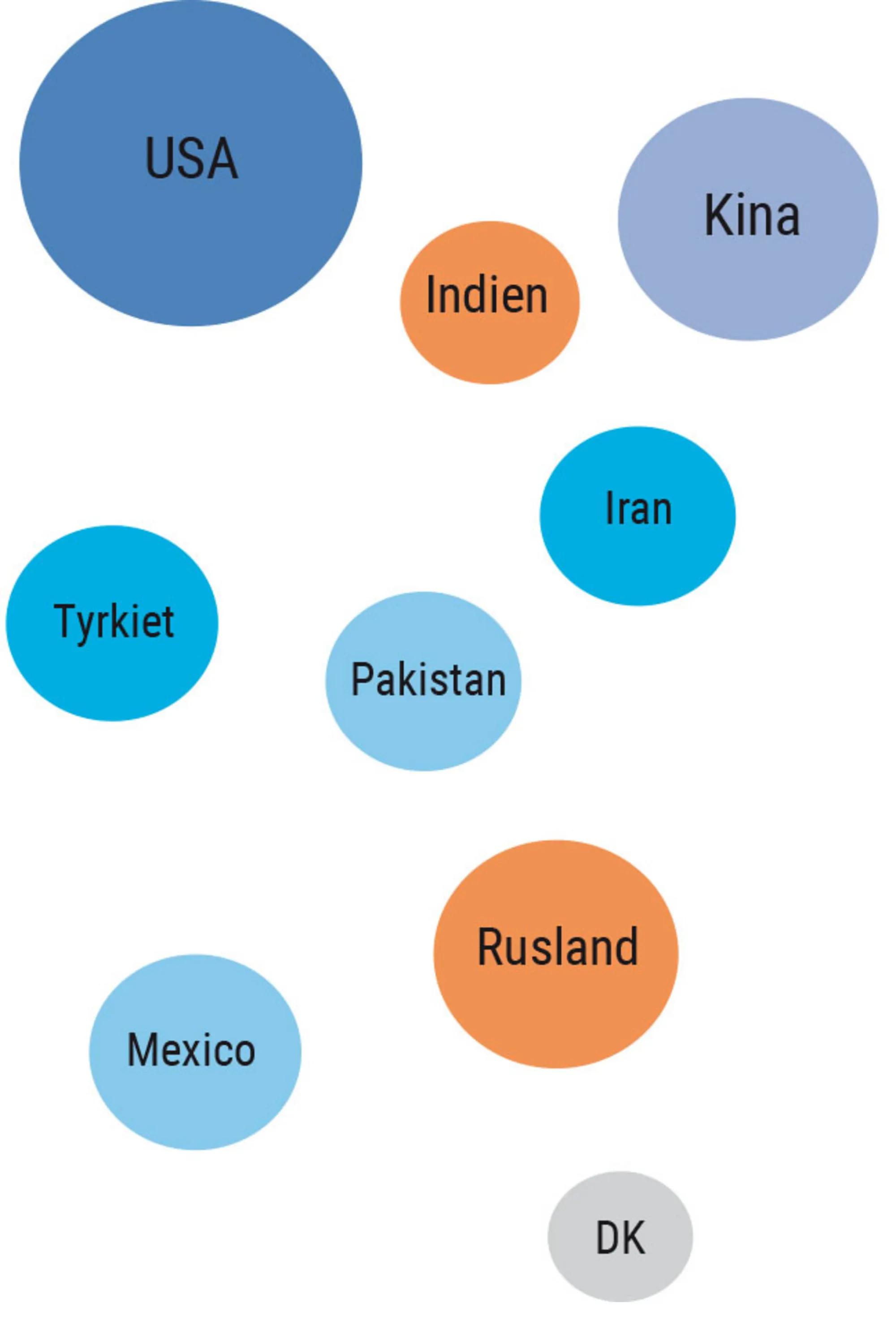 Figur 1.1. Klassisk realisme og neorealisme (a)