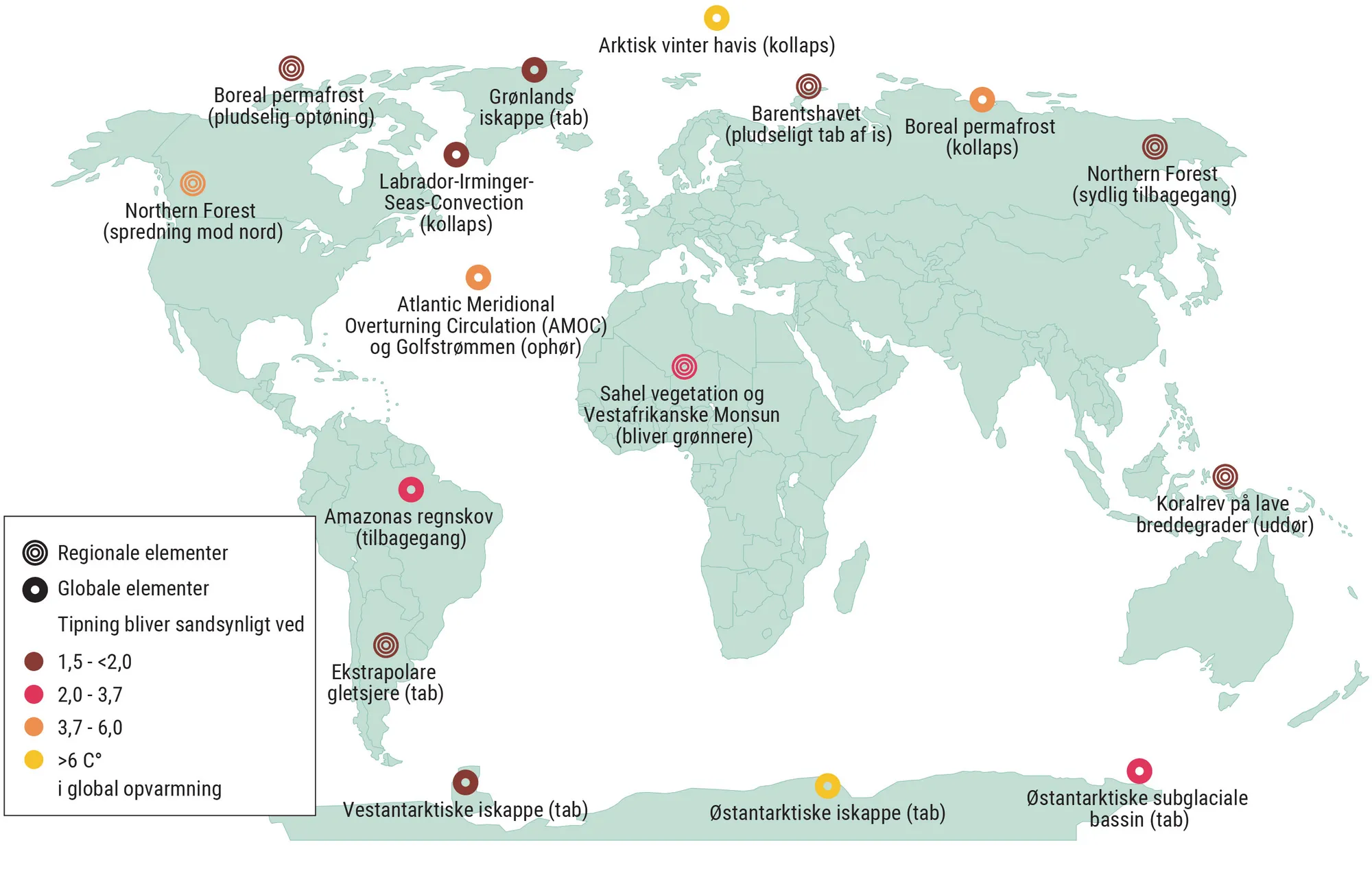 Figur 1.1: Tippe-elementer