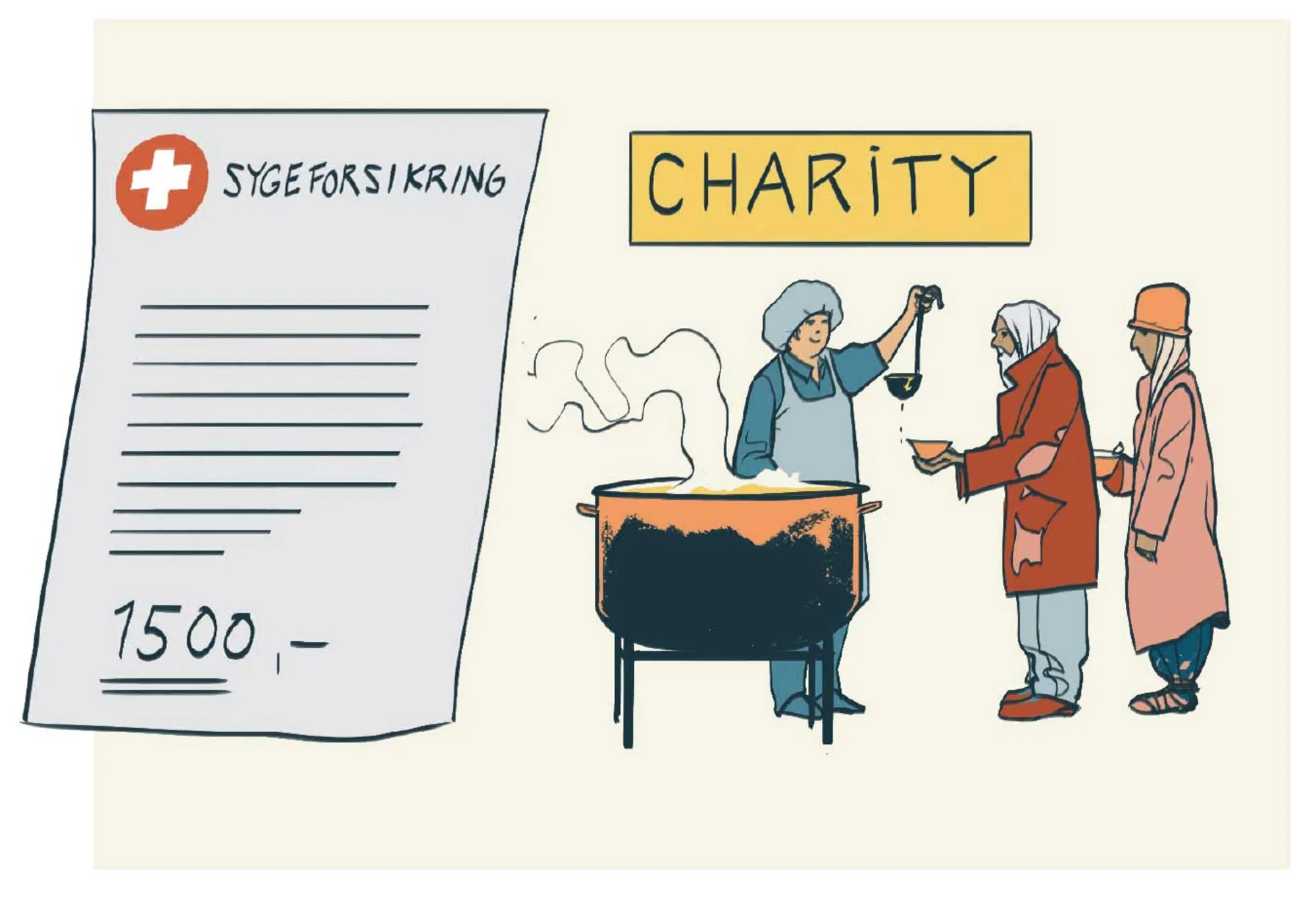 Figur 1.27. Den residuale velfærdsmodel