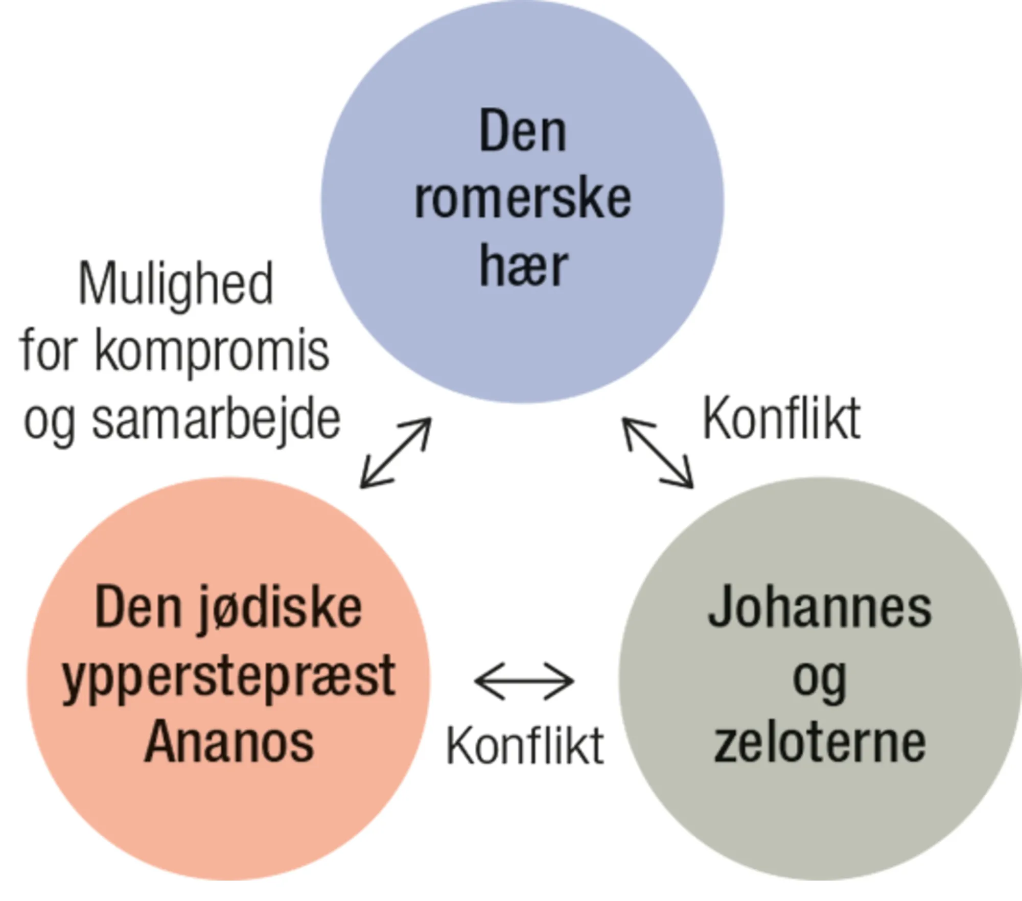 Kampen om Jerusalem år 66-70