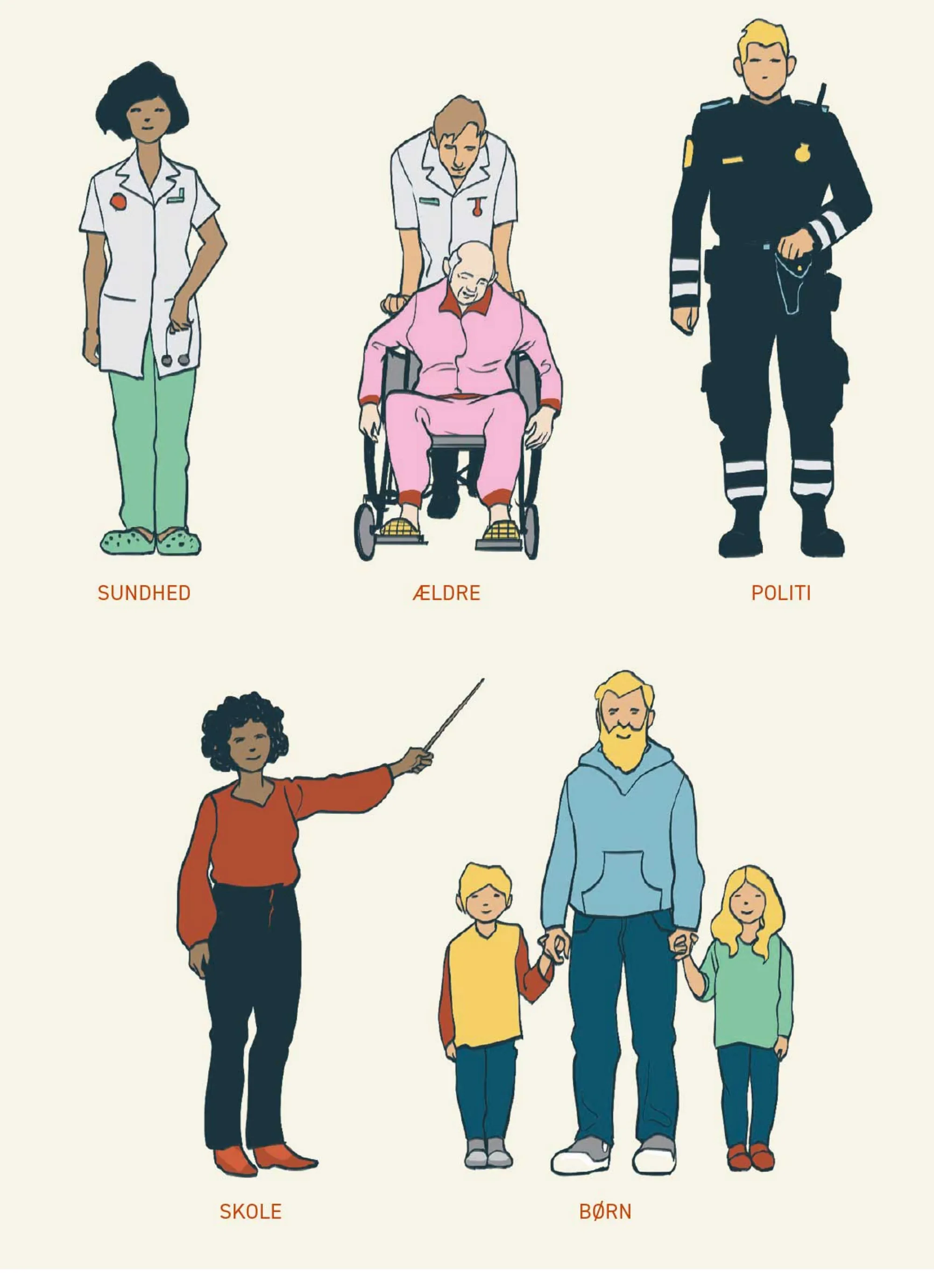 Figur 1.30. Velfærdsstatens medarbejdere