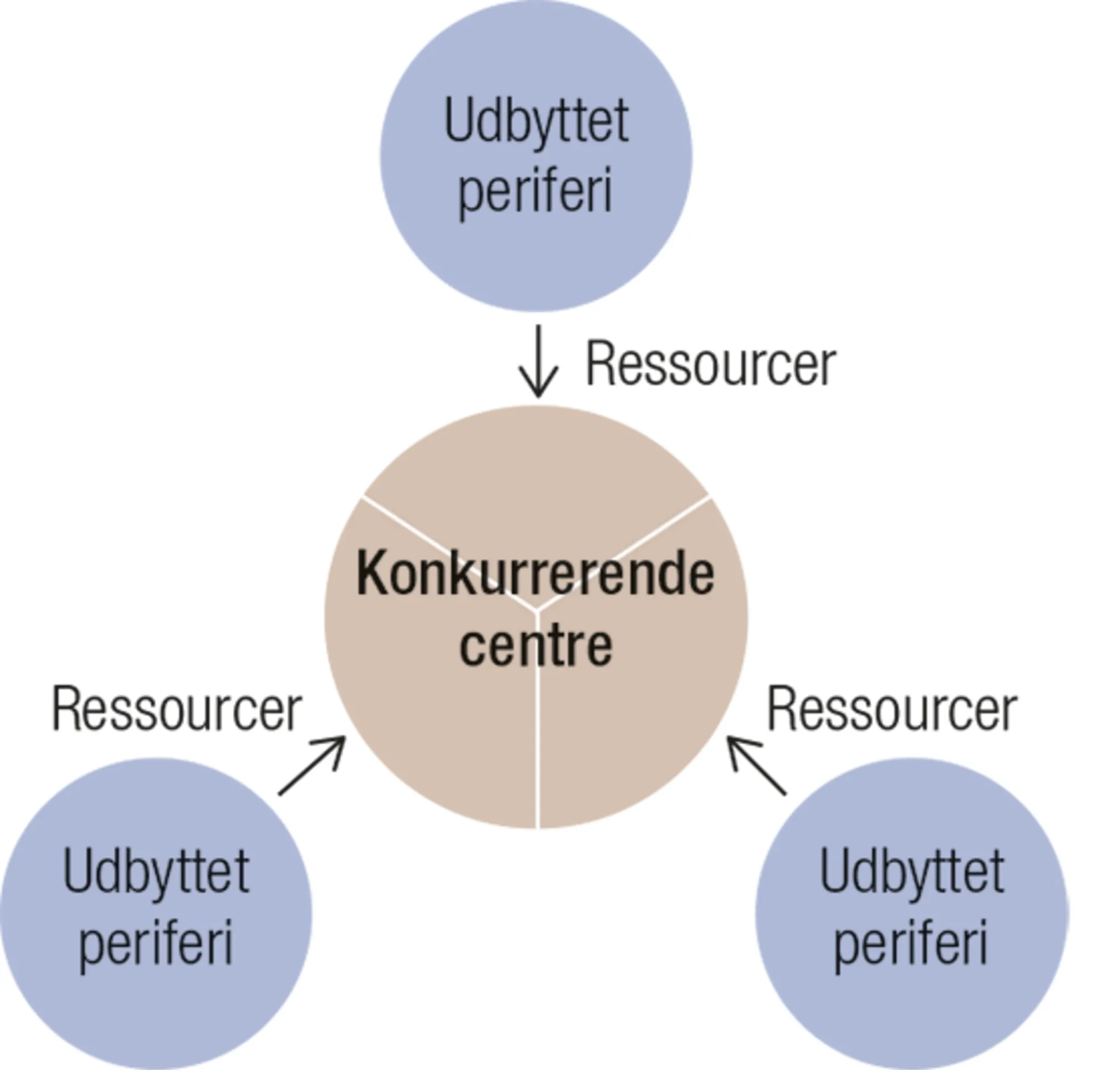Lenins imperialismeteori