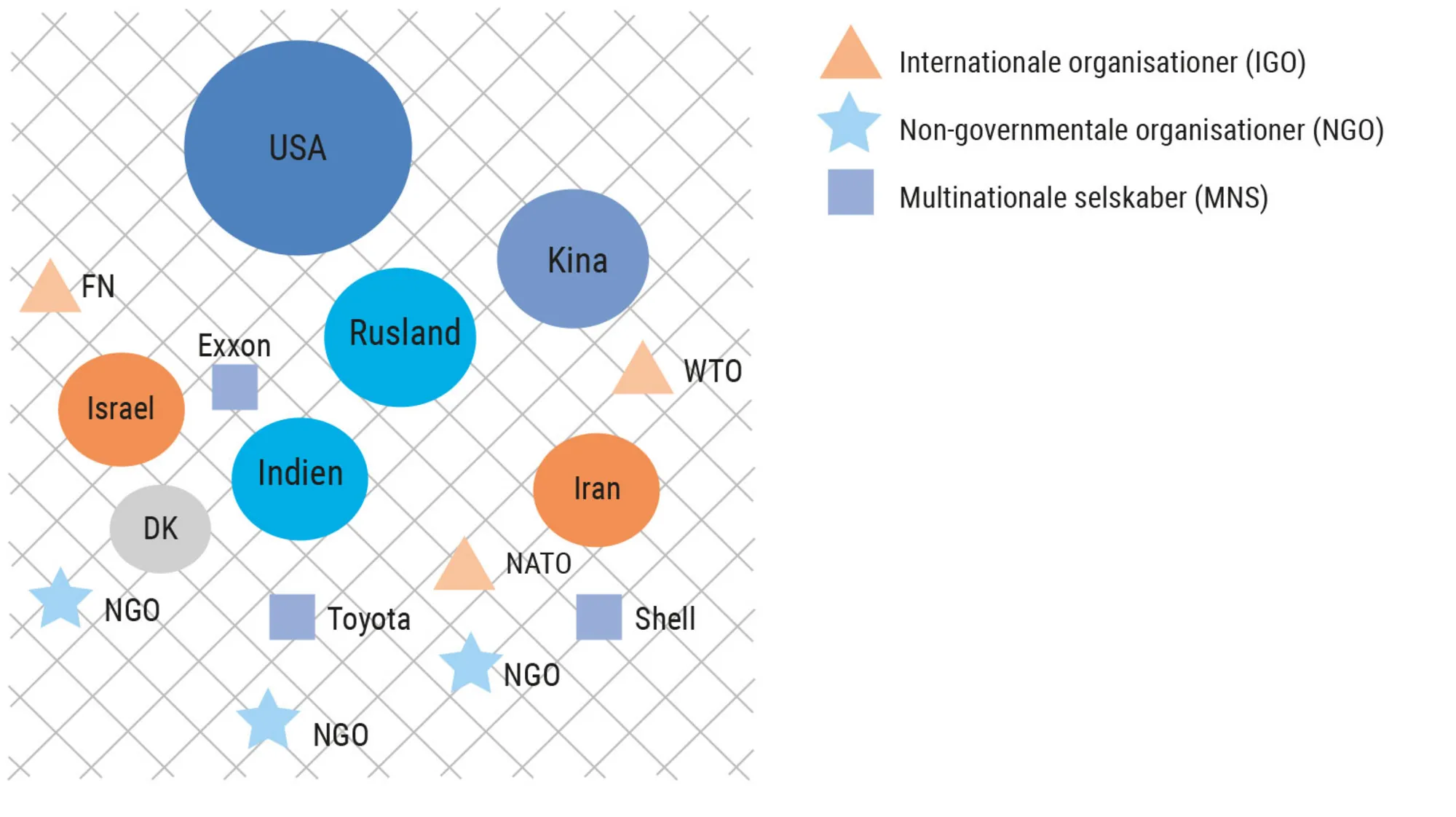 Figur 1.5. Den liberale IP-teori