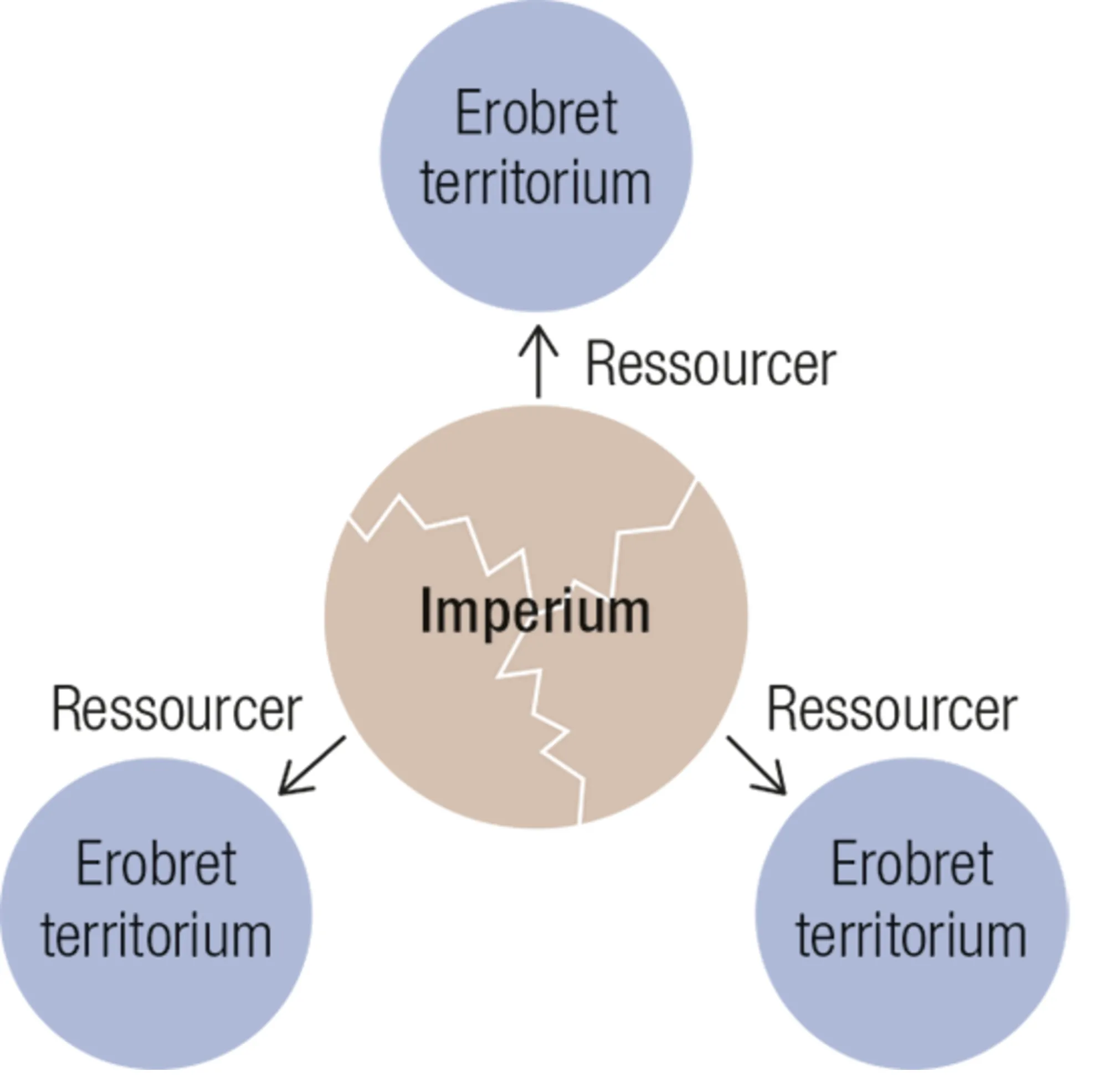 Kennedys teori om „imperial overstretch“