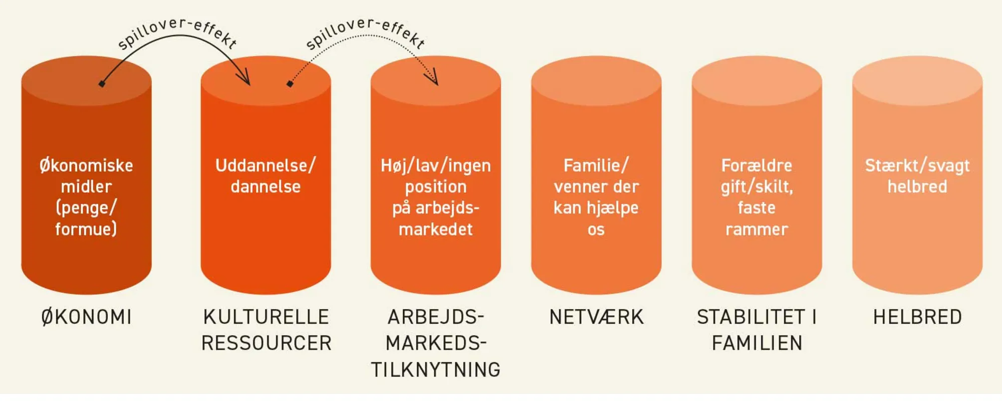 Figur 1.7. Centrale ressourcebeholdere
