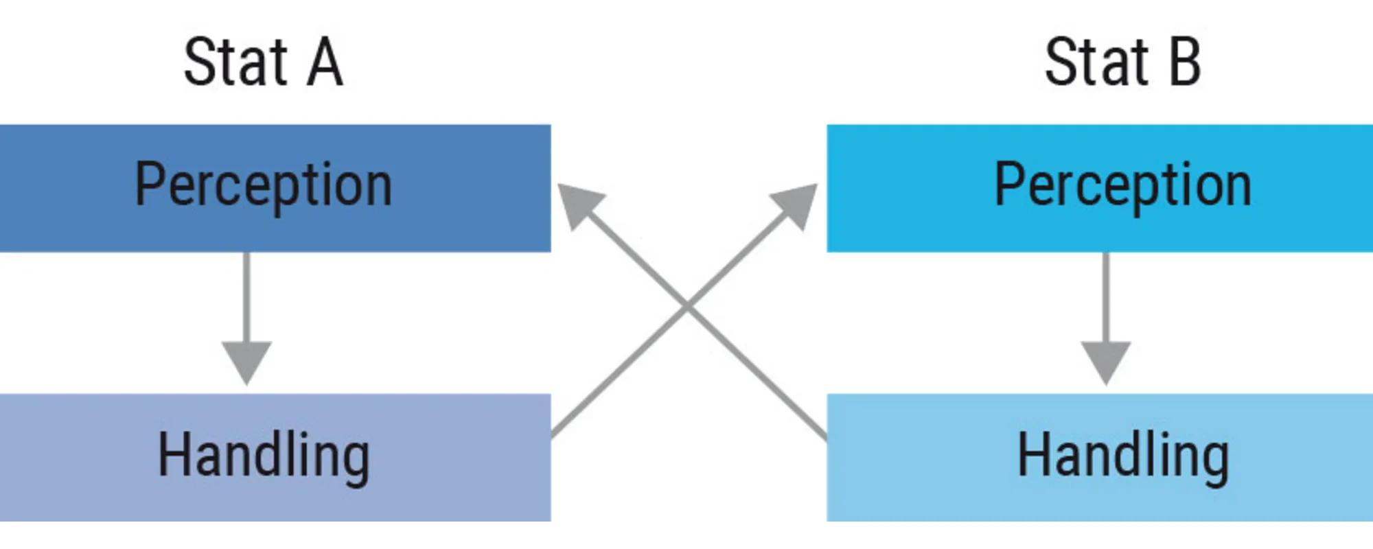 Figur 1.8. Den simple konstruktivismemodel