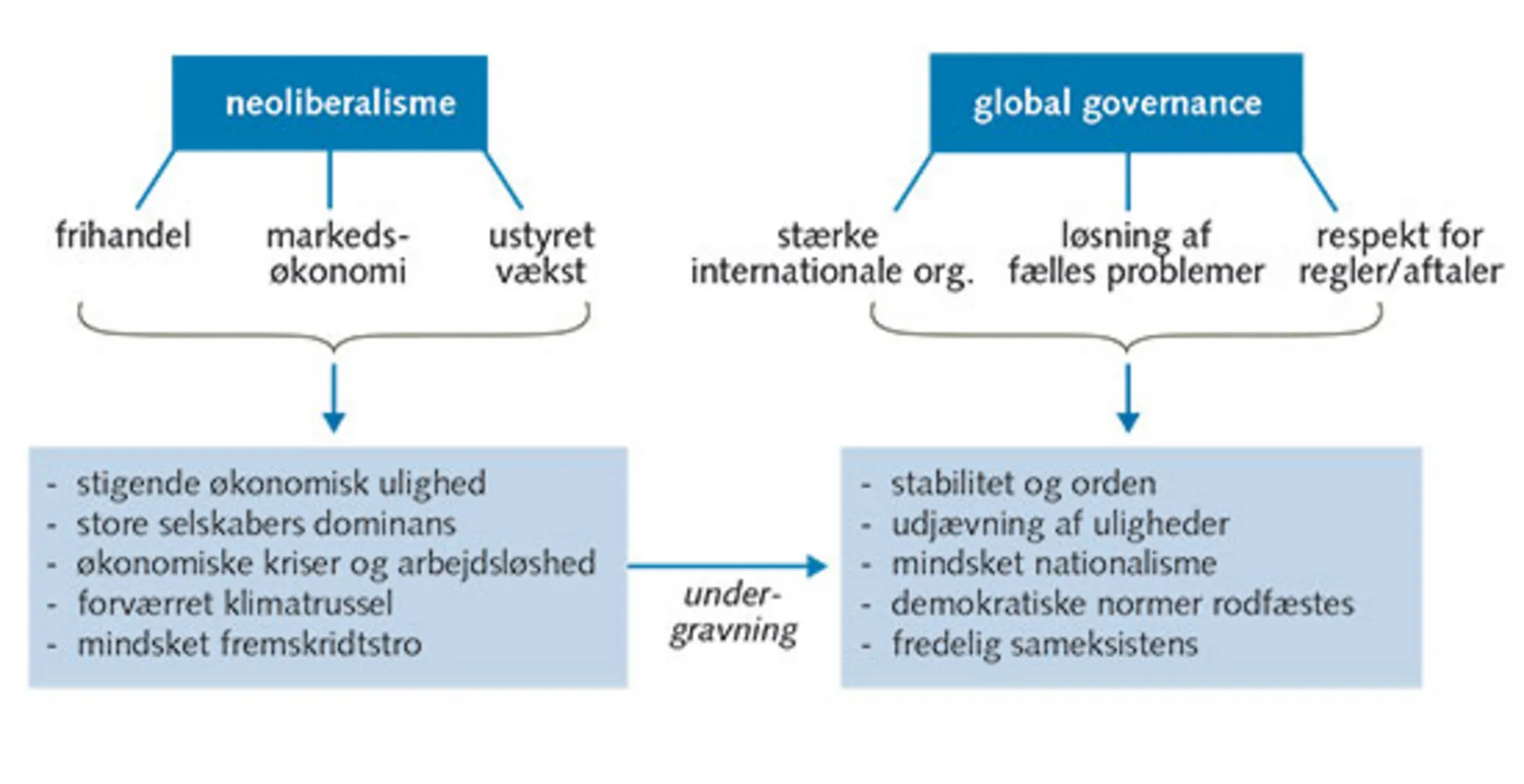1.11: Den kritiske tolkning: To sider af den liberale, multilaterale verdensorden
