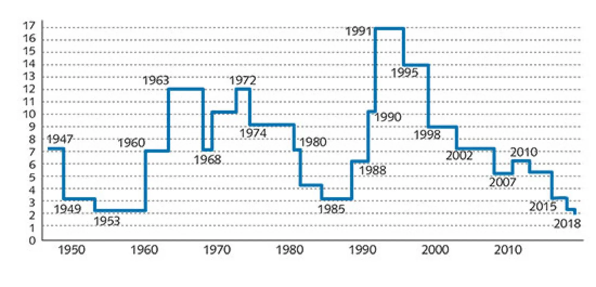 1.6: Dommedagsuret − tættere på midnat