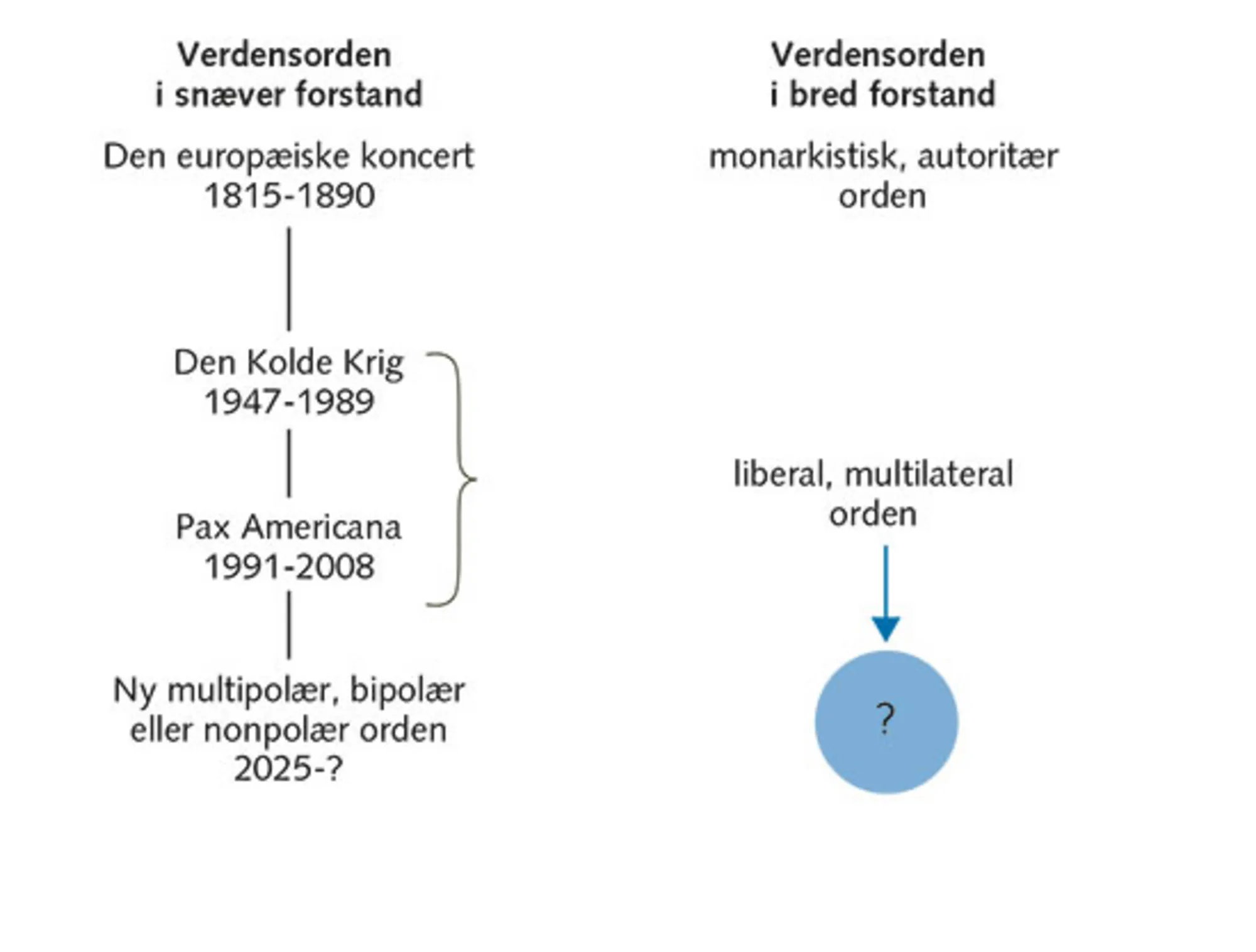 1.8: Verdensorden i snæver og bred forstand