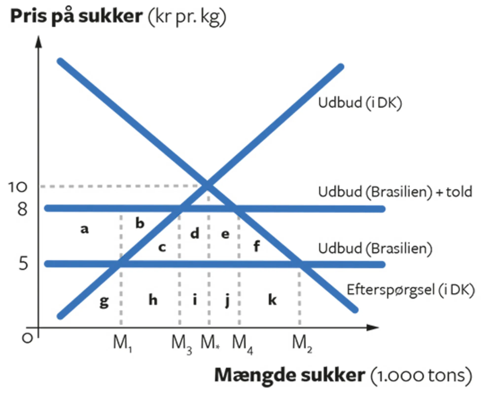 10.2 Told som handelshindring