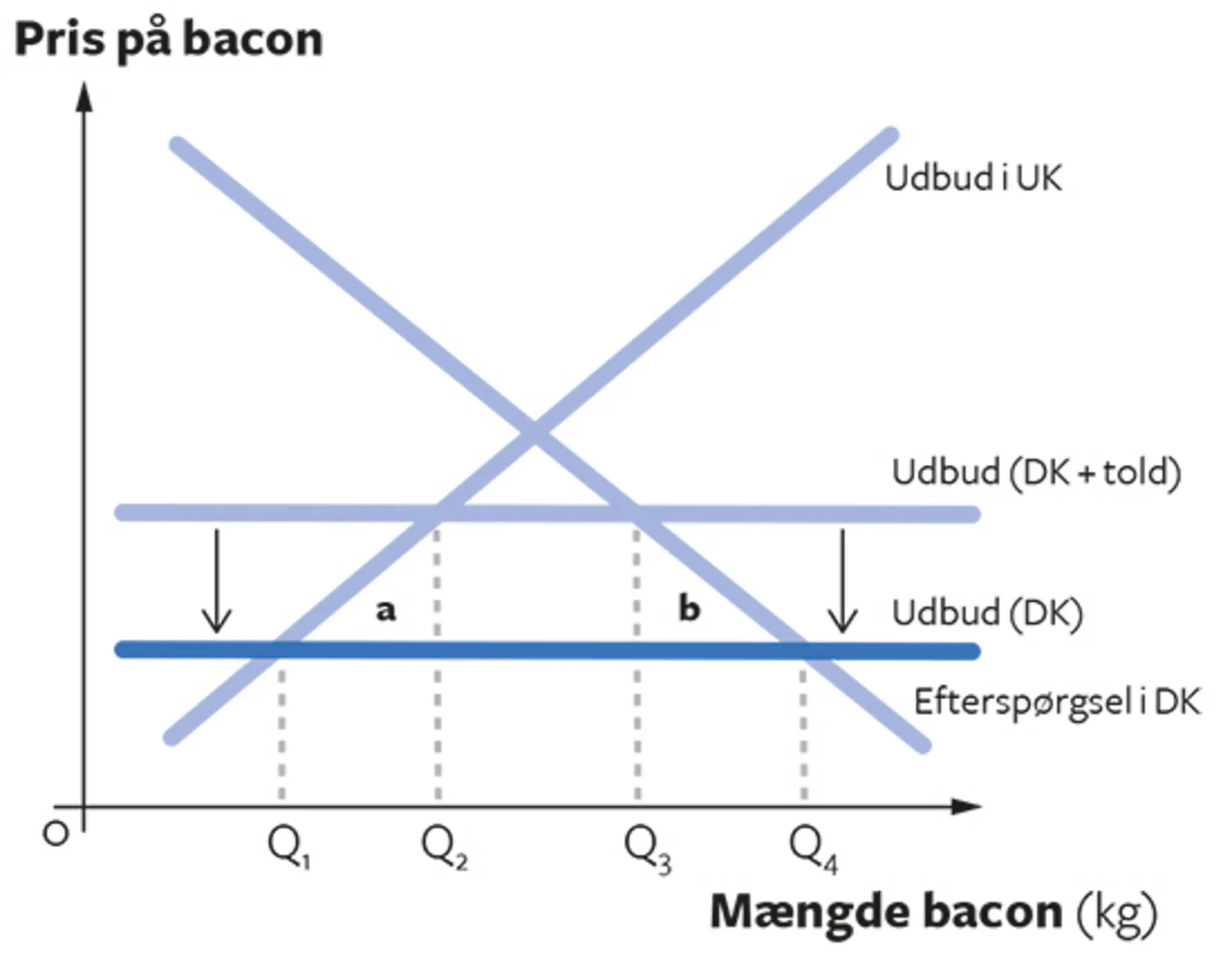 11.10 Økonomisk integration skaber handel