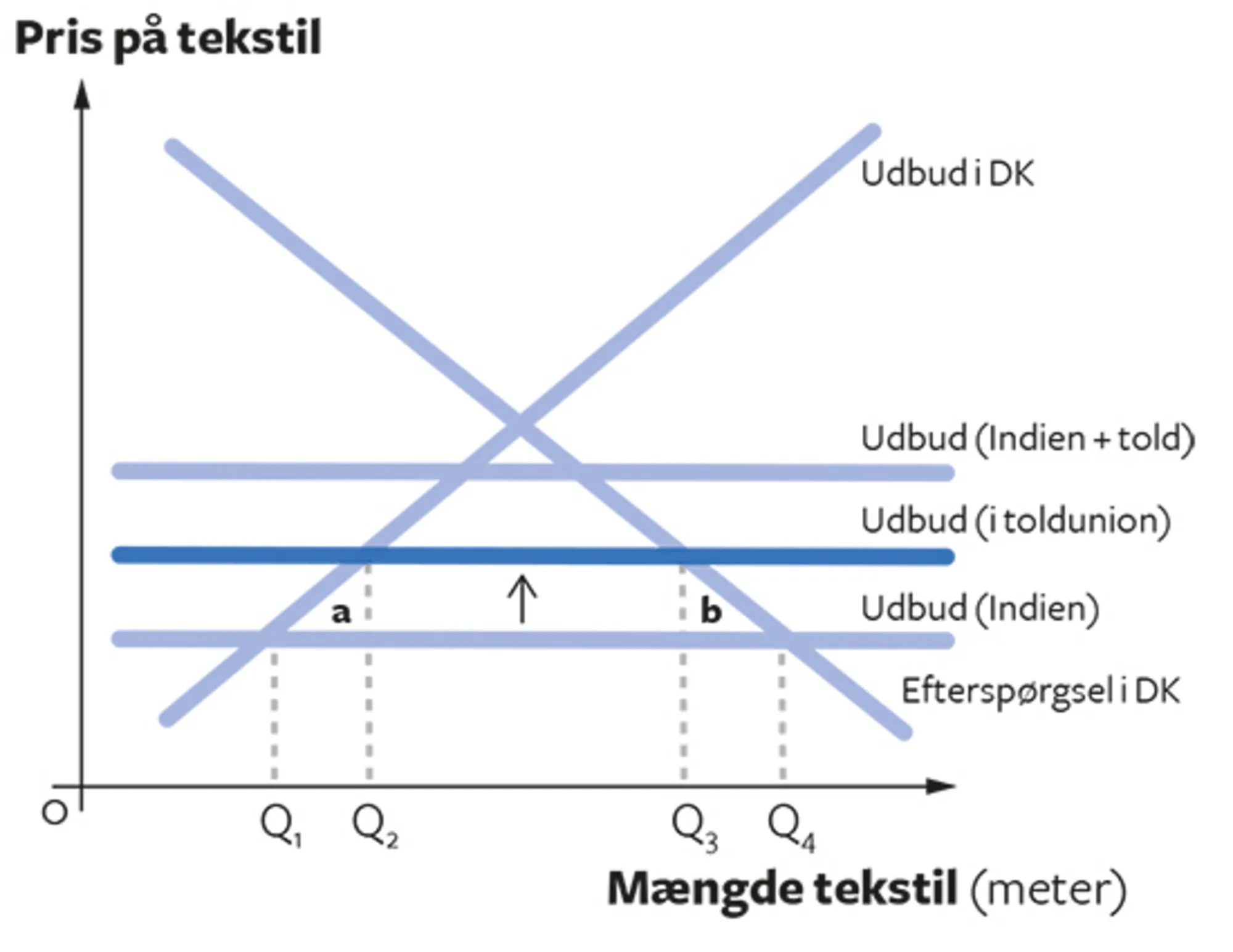 11.11 Økonomisk integration skaber mindre handel globalt