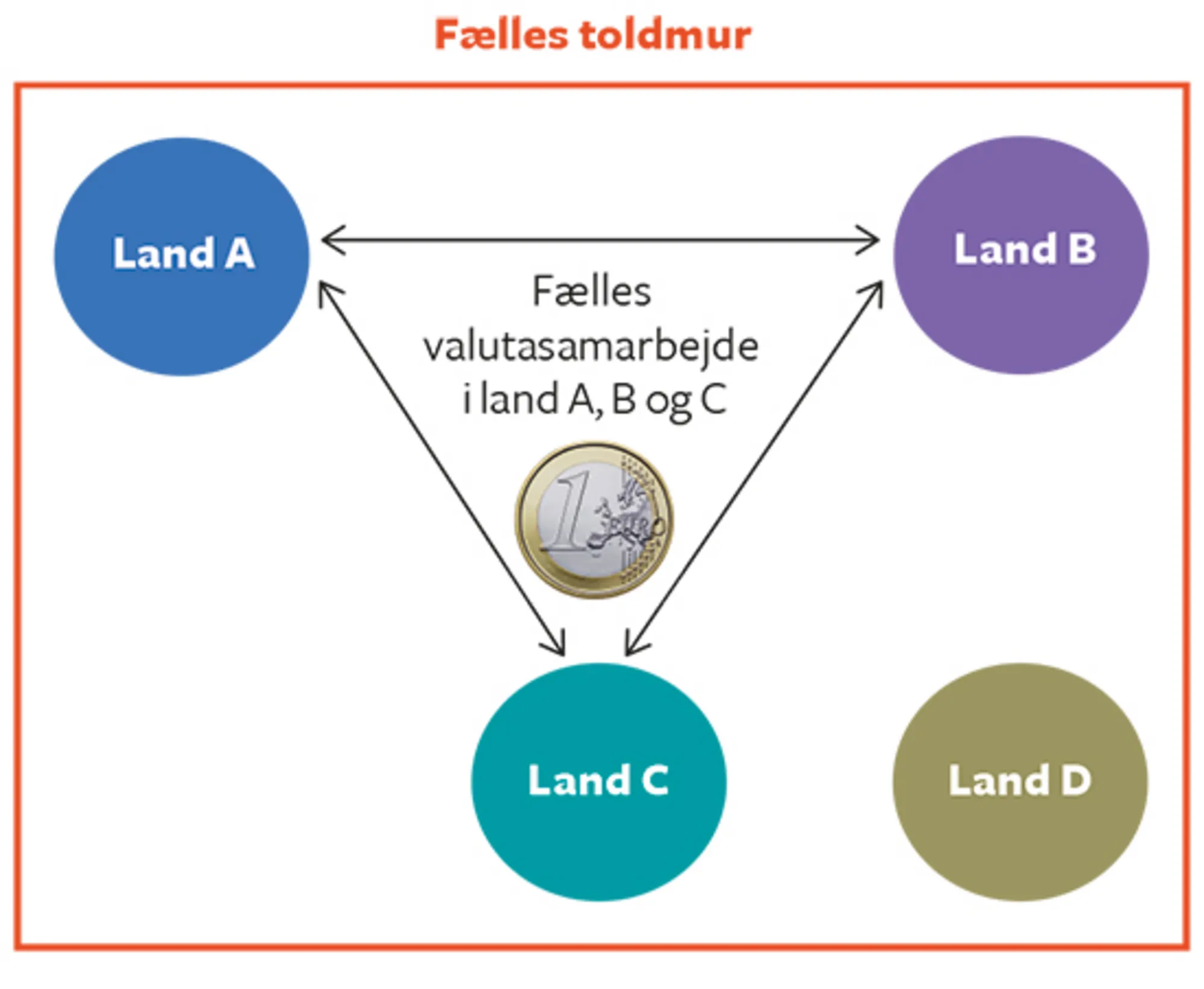 11.5 Økonomisk og monetær union