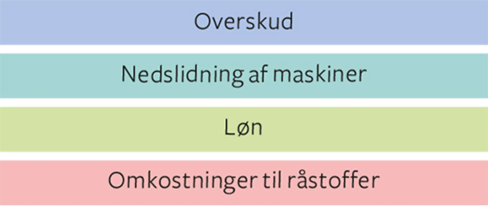 11.6 Økonomien i en cykelvirksomhed