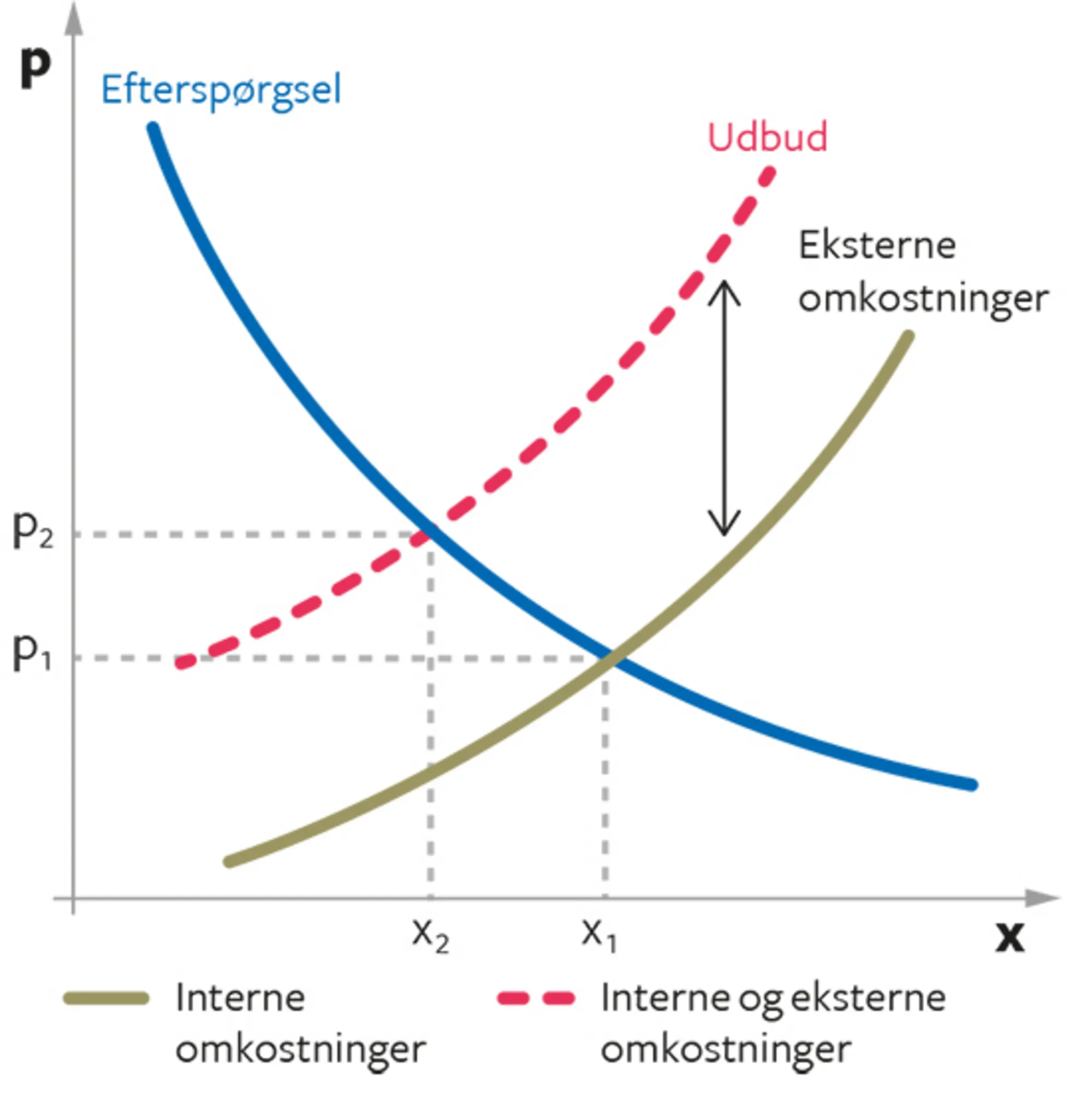 11.7 Eksternaliteter