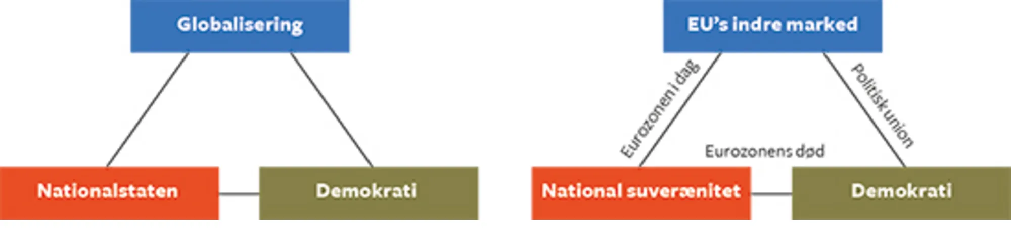 11.7 Globaliseringstrilemma