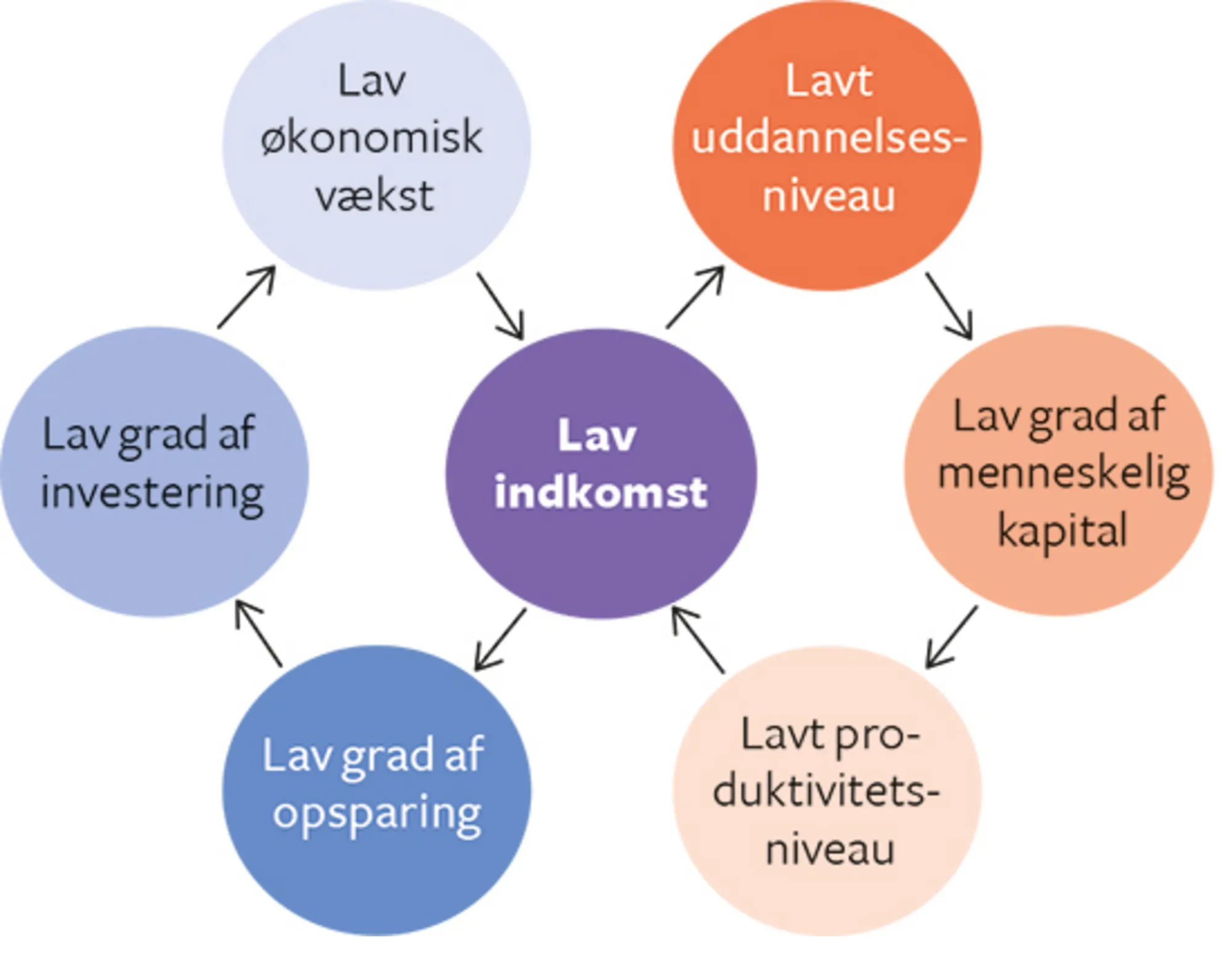 12.12 Fattigdomscyklus