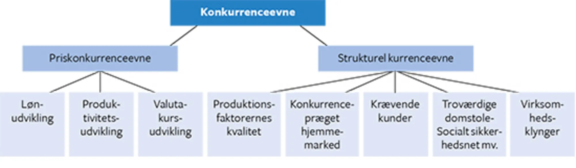 12.13 Konkurrenceevne-faktorer