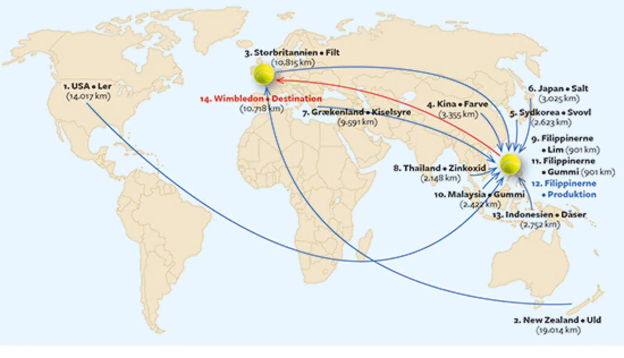 12.1 Verdenshandelen og Wimbledon