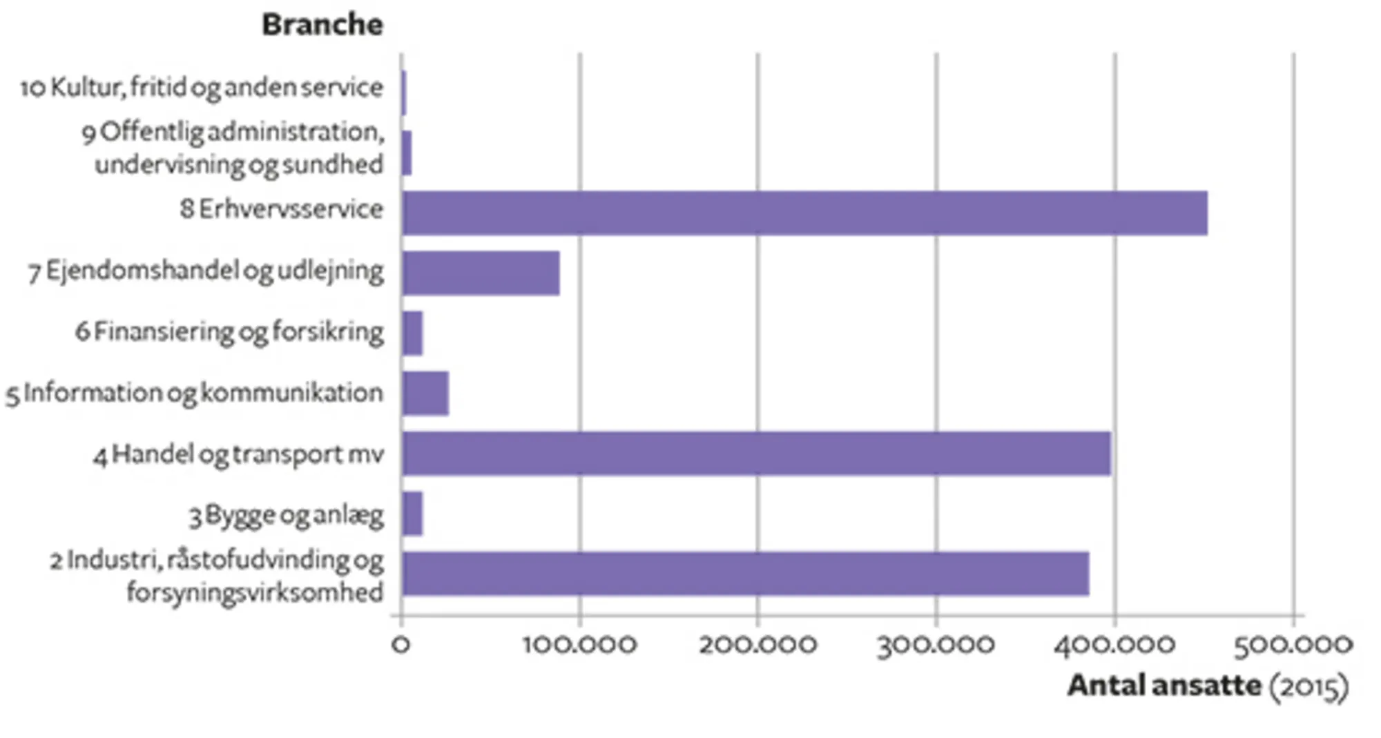 12.7 Danske datterselskaber i udlandet