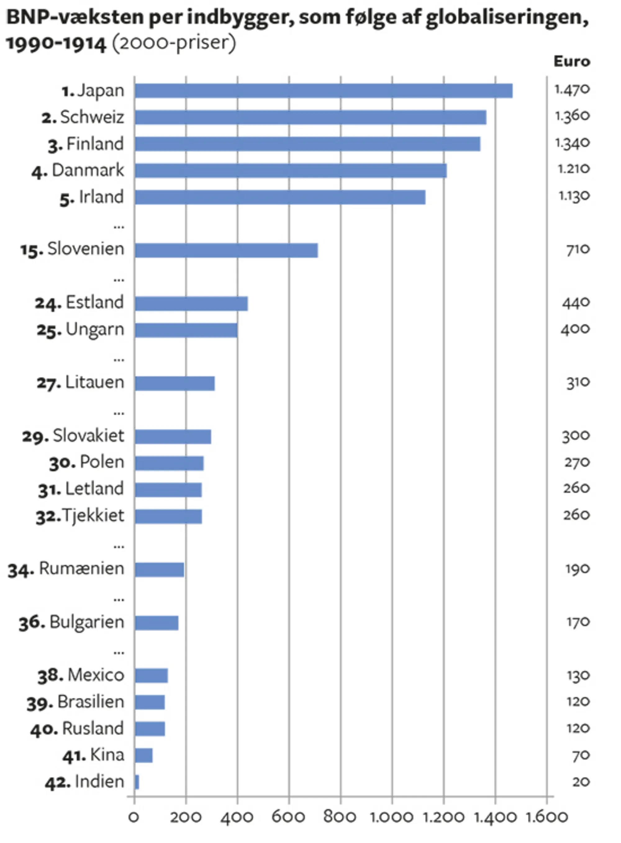 12.9 Globaliseringsgevinster