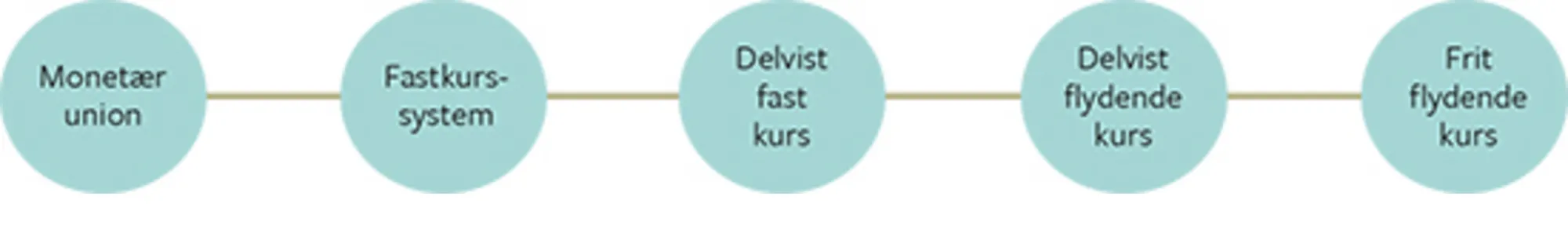 12.8 Valutakurssystemer