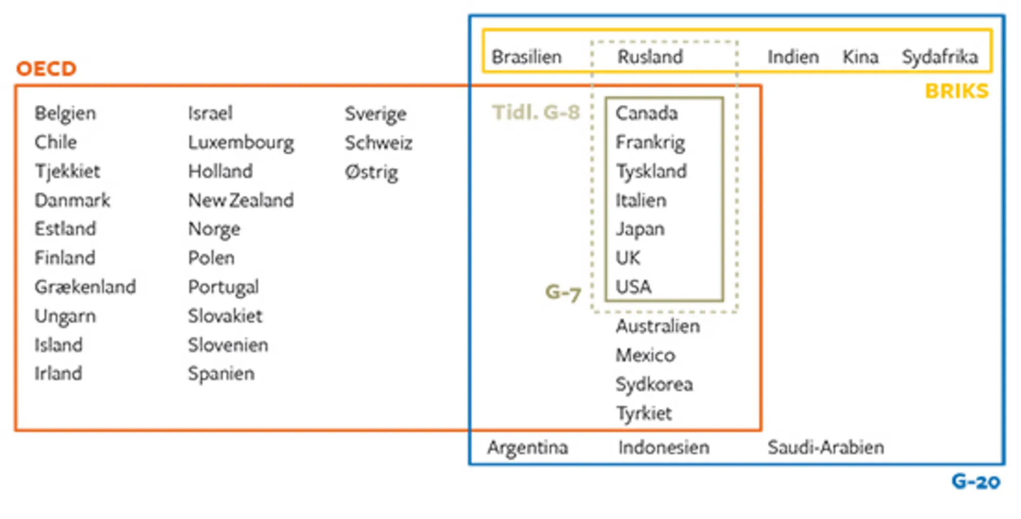 13.13 Overlappende økonomiske grupperinger