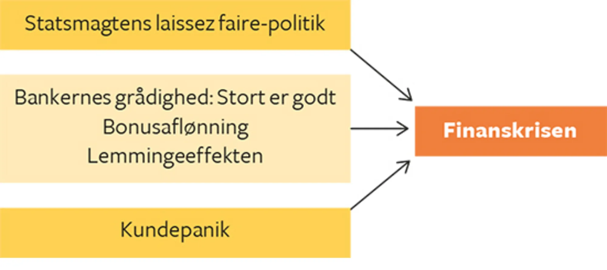 13.8 Årsager til finanskrisen 2007-2009