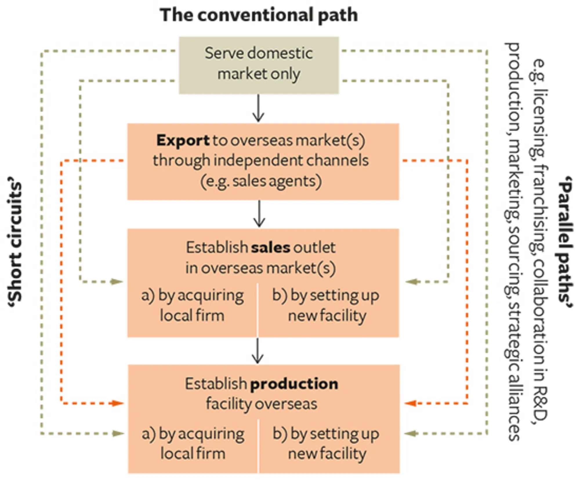 14.11 Hvordan bliver et firma til et MNS?