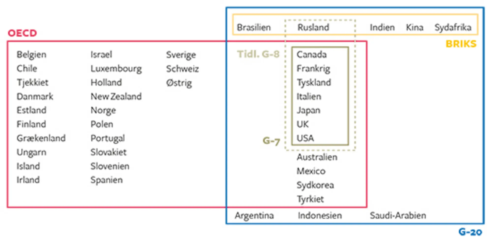 14.14 Overlappende økonomiske grupperinger