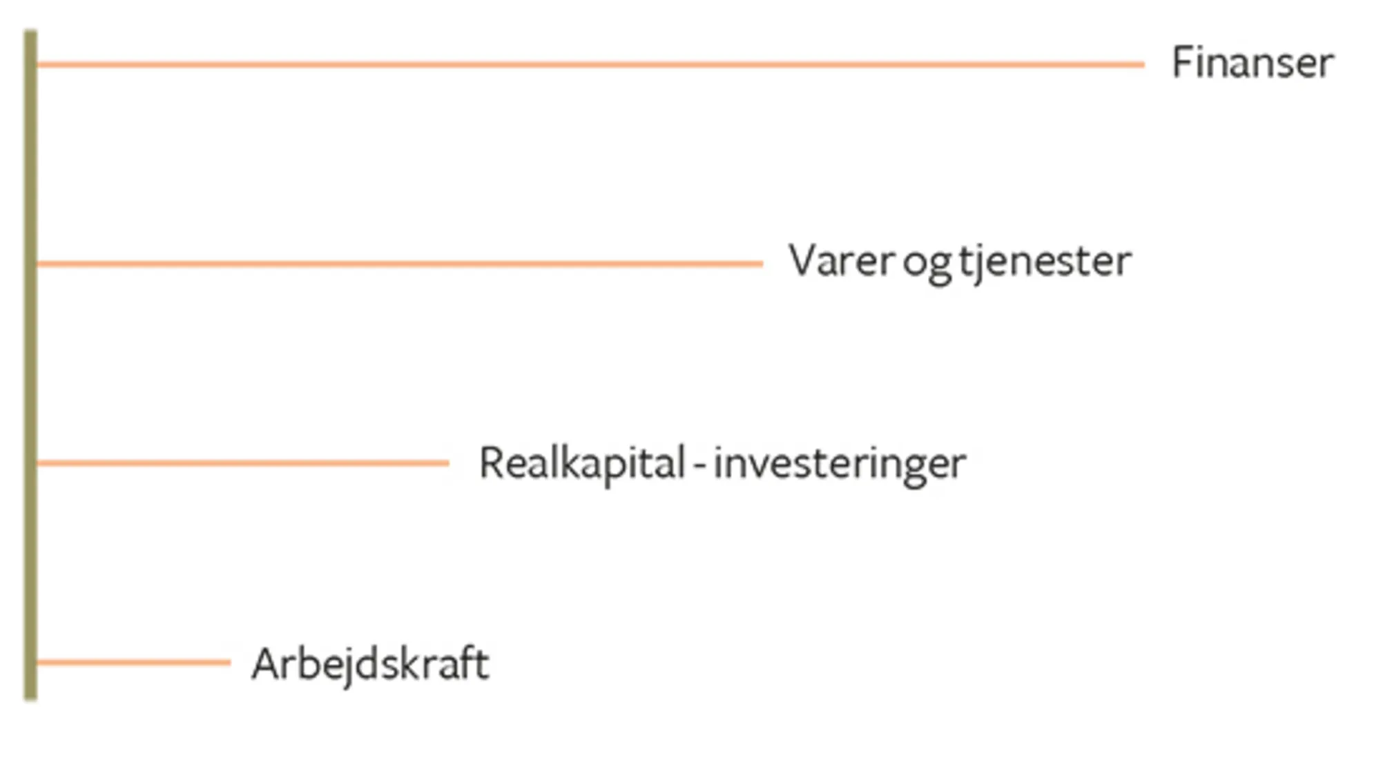 14.1 Graden af økonomisk globalisering - en skitse