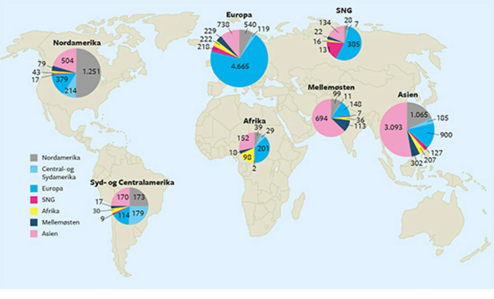 14.3 Vareeksportens fordeling inden for og imellem verdenshandelens regioner i 2014 (mia. dollars)