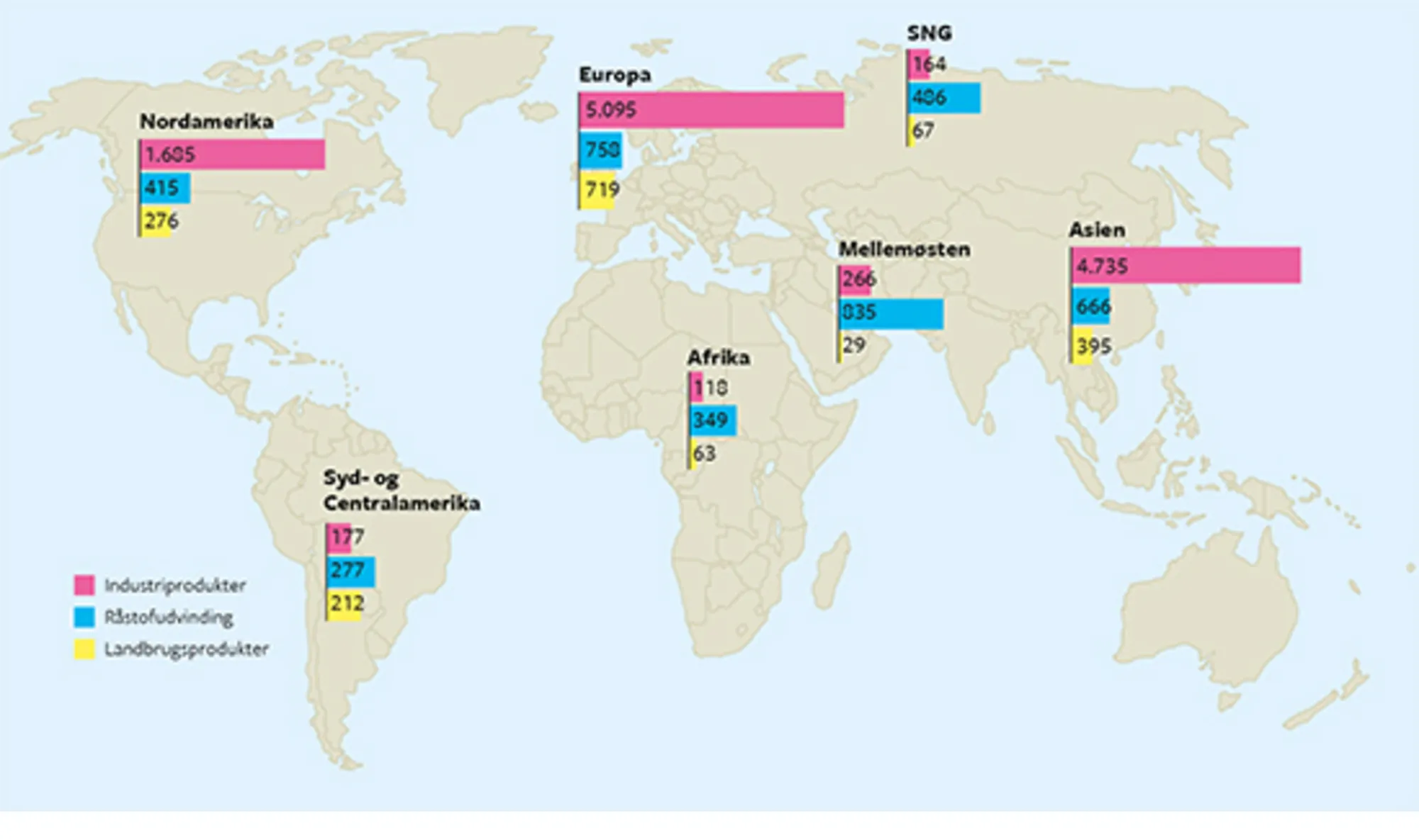 14.4 Vareeksportens sammensætning i verdenshandelens regioner i 2014 (mia. dollars) 