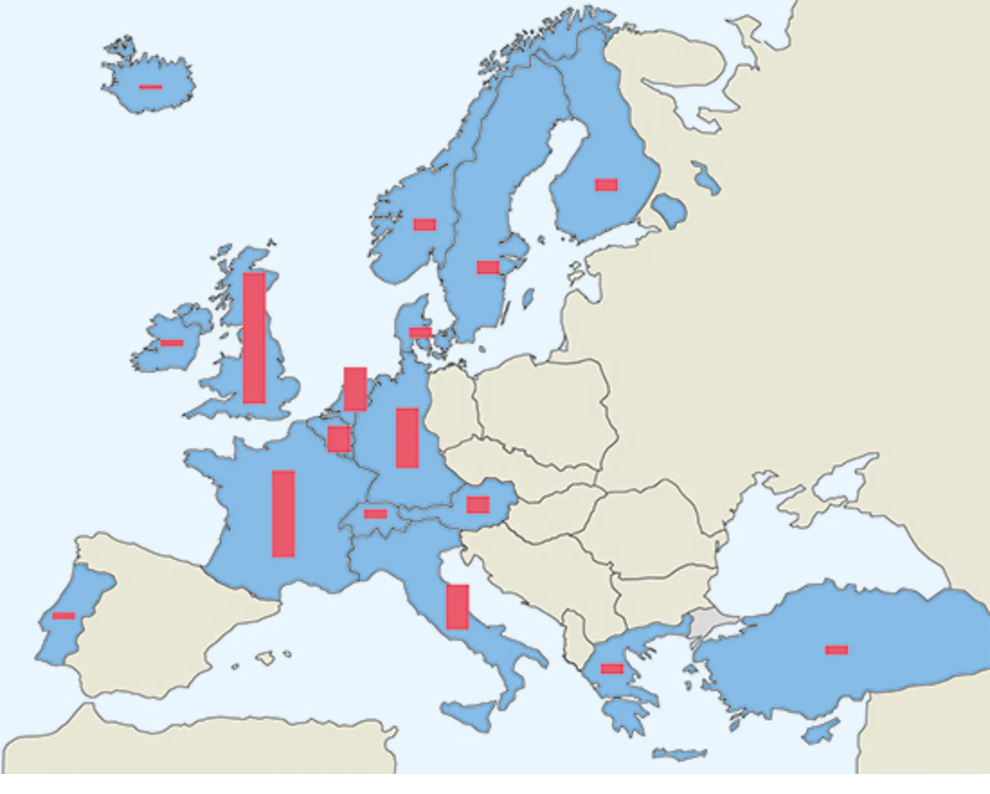 14.6 Marshall-hjælpens relative fordeling på de europæiske lande 1948-51