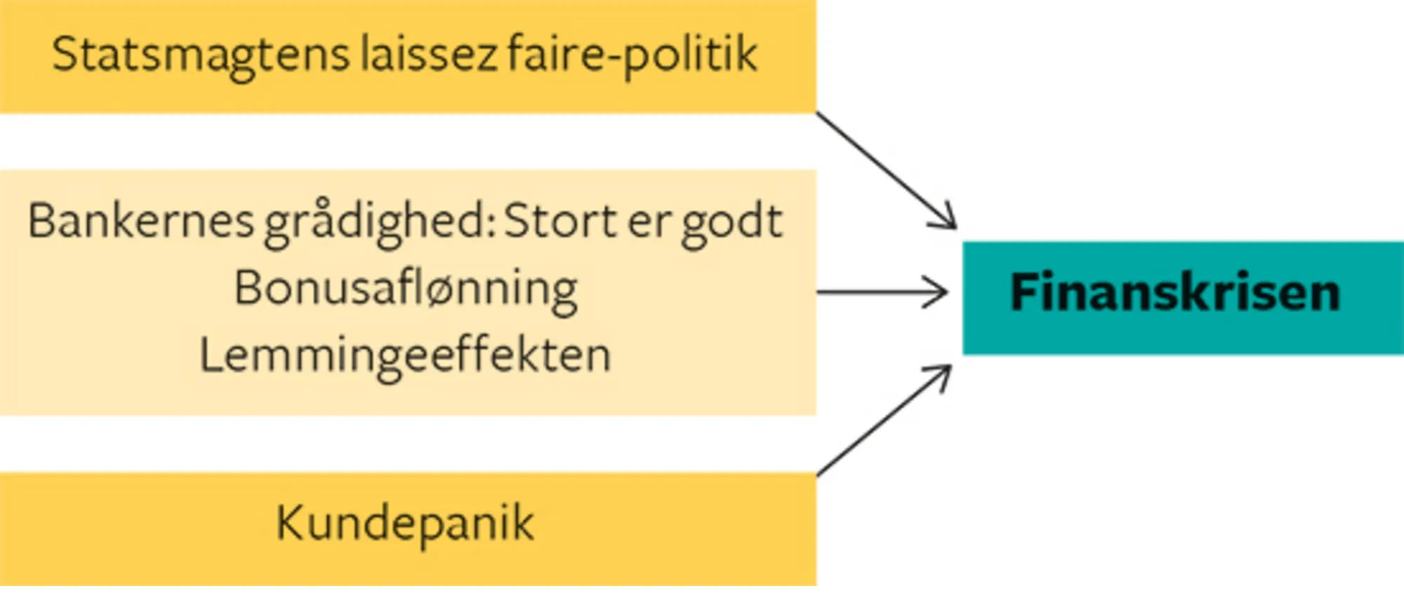 14.9 Årsager til finanskrisen 2007-2009