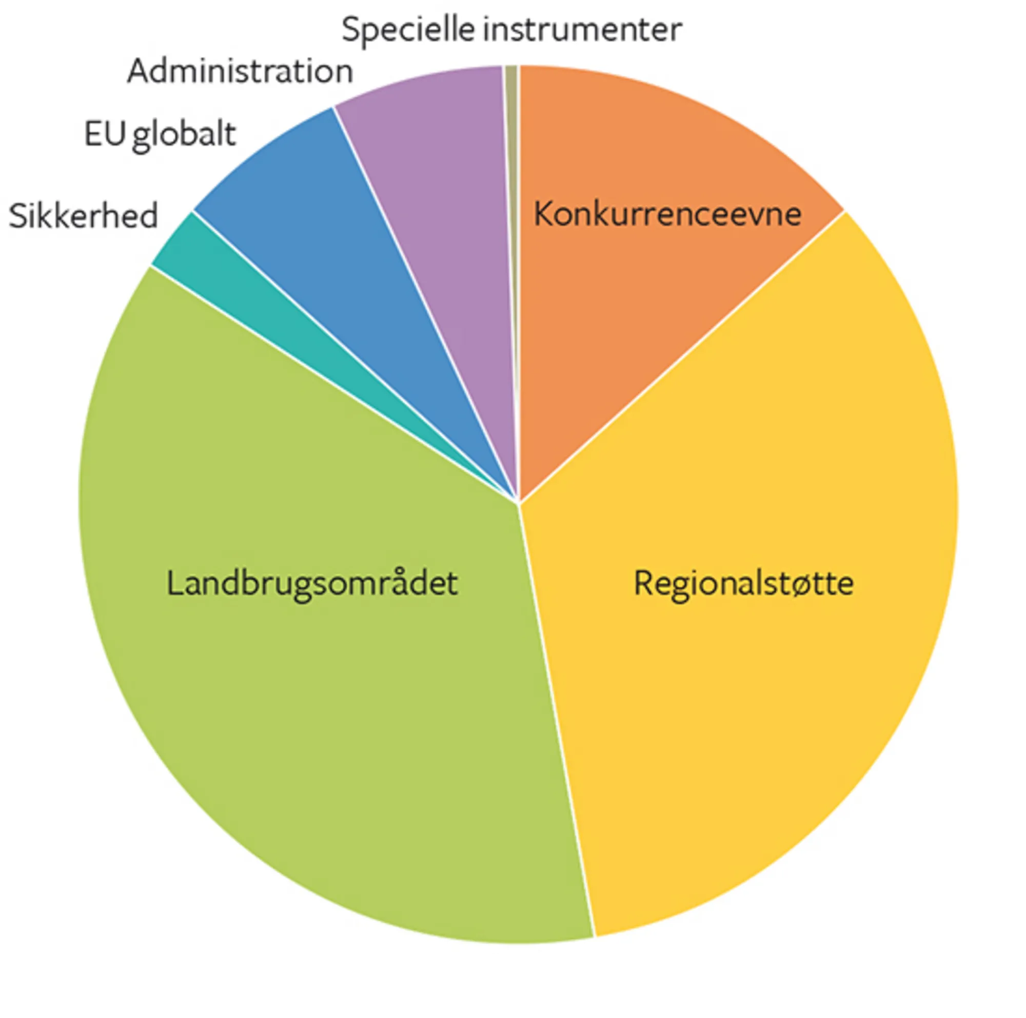 15.11 EU's budget 2017