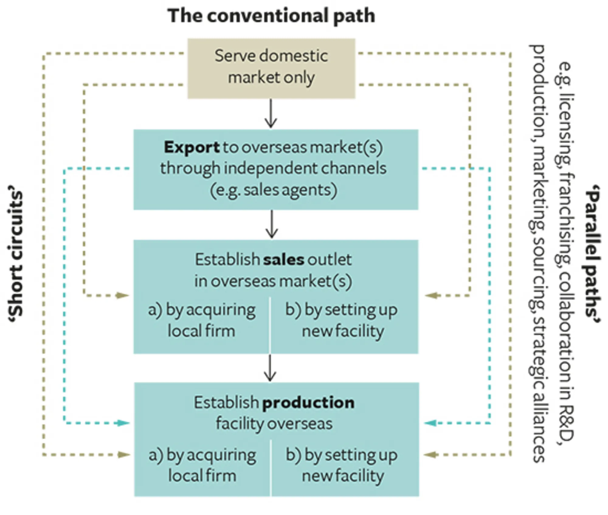 15.12 Hvordan bliver et firma til et MNS?