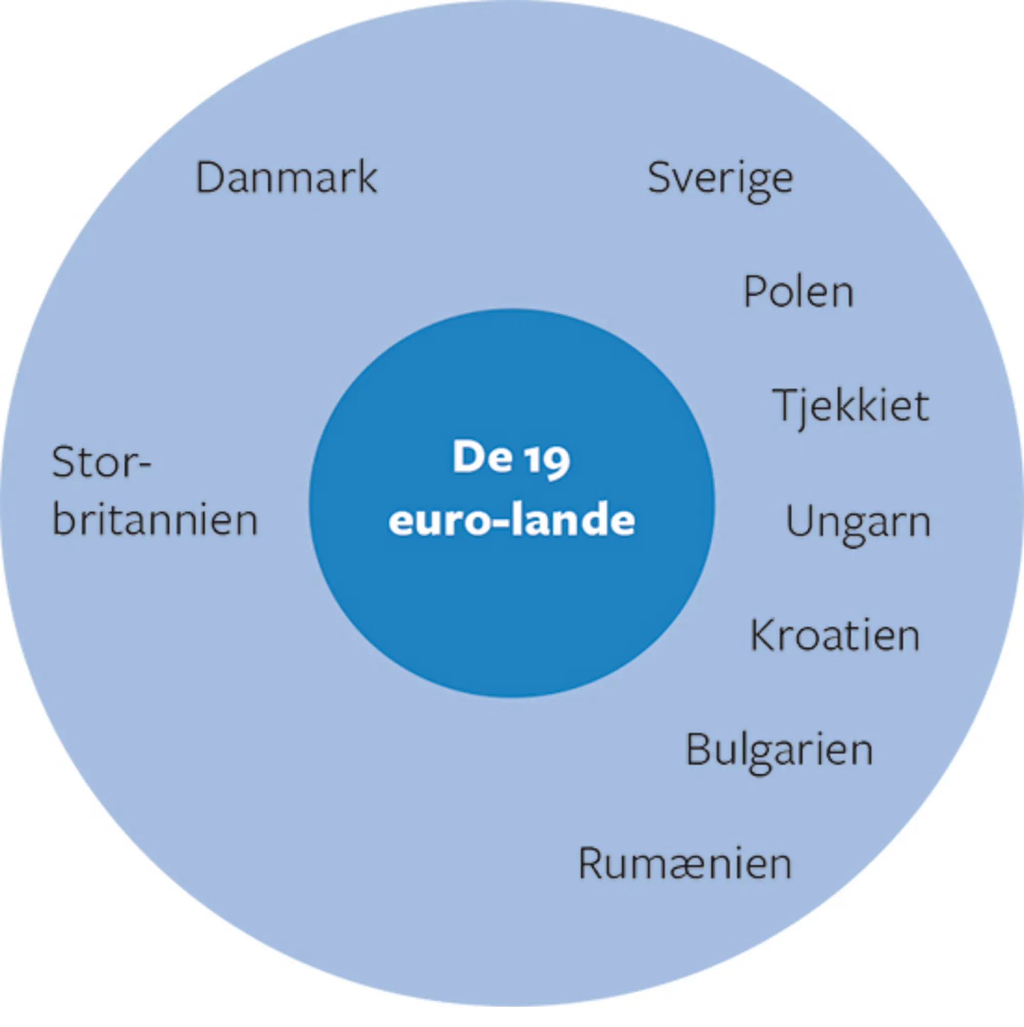 15.12 Kerne og periferi i EU