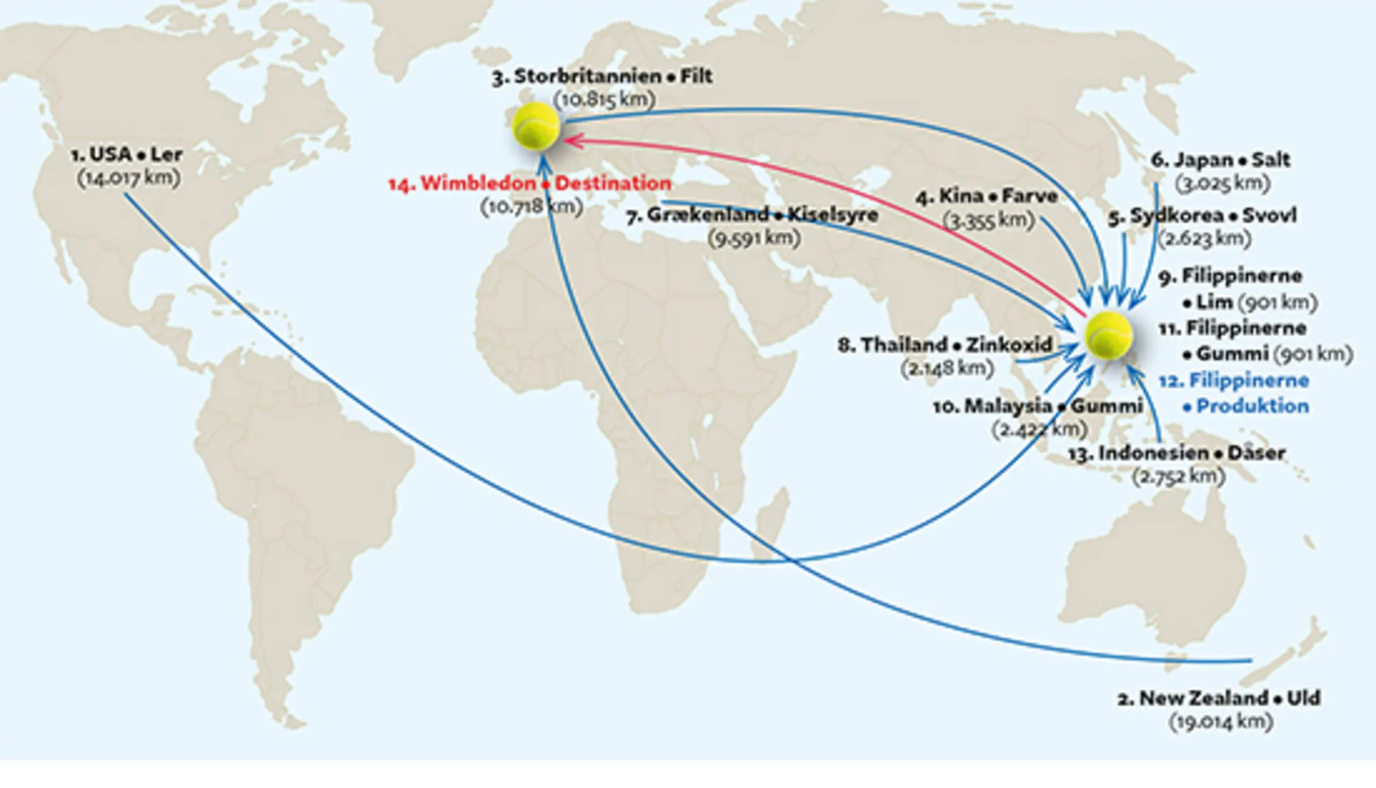 15.14 Slazengers opsplittede produktionskæde