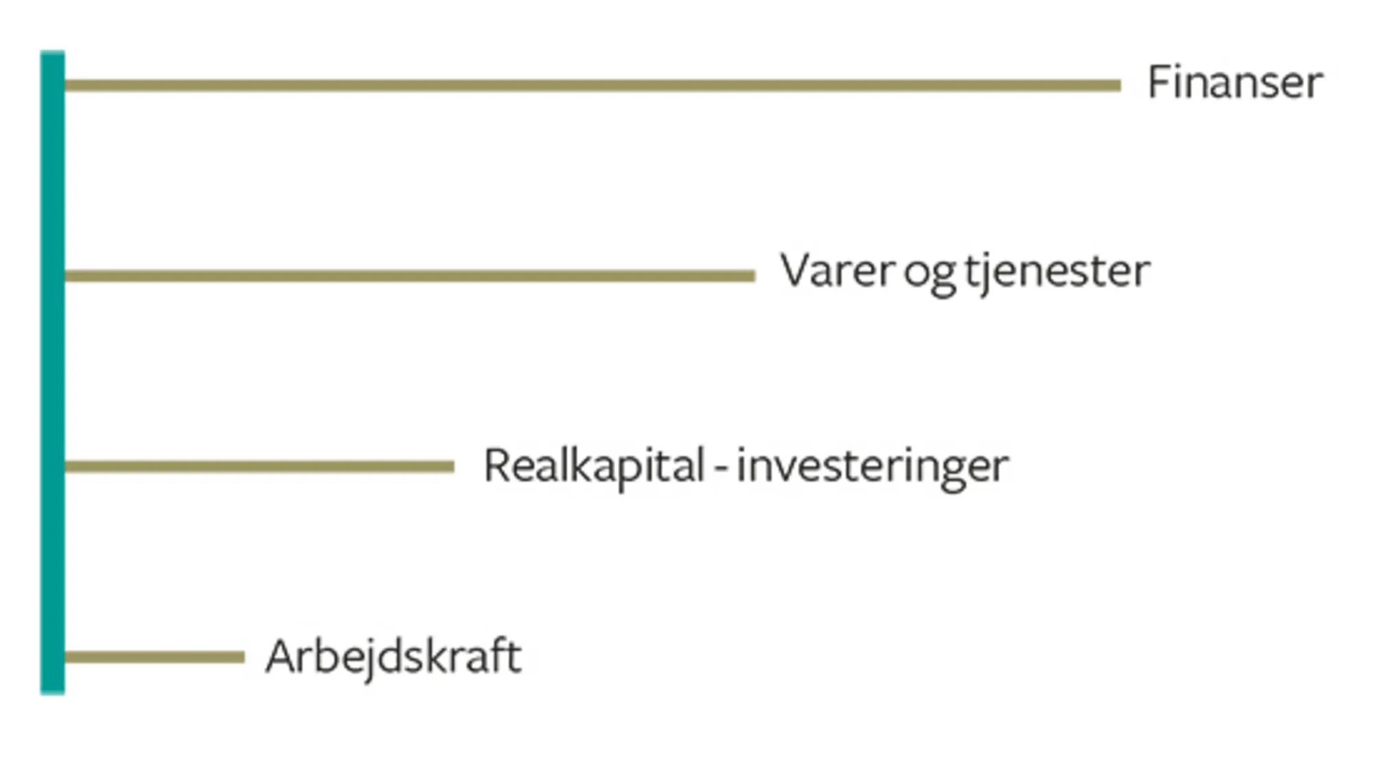 15.1 Graden af økonomisk globalisering - en skitse
