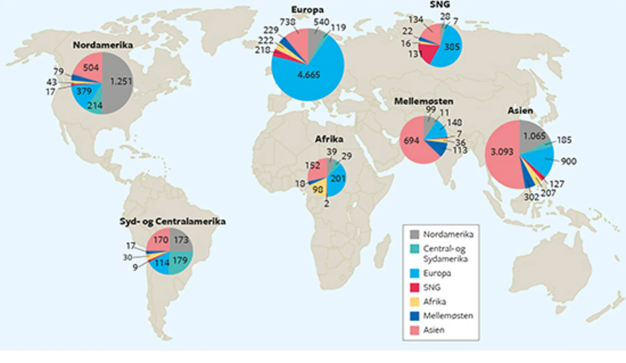 15.3 Vareeksportens fordeling inden for og imellem verdenshandelens regioner i 2014. Mia. dollars