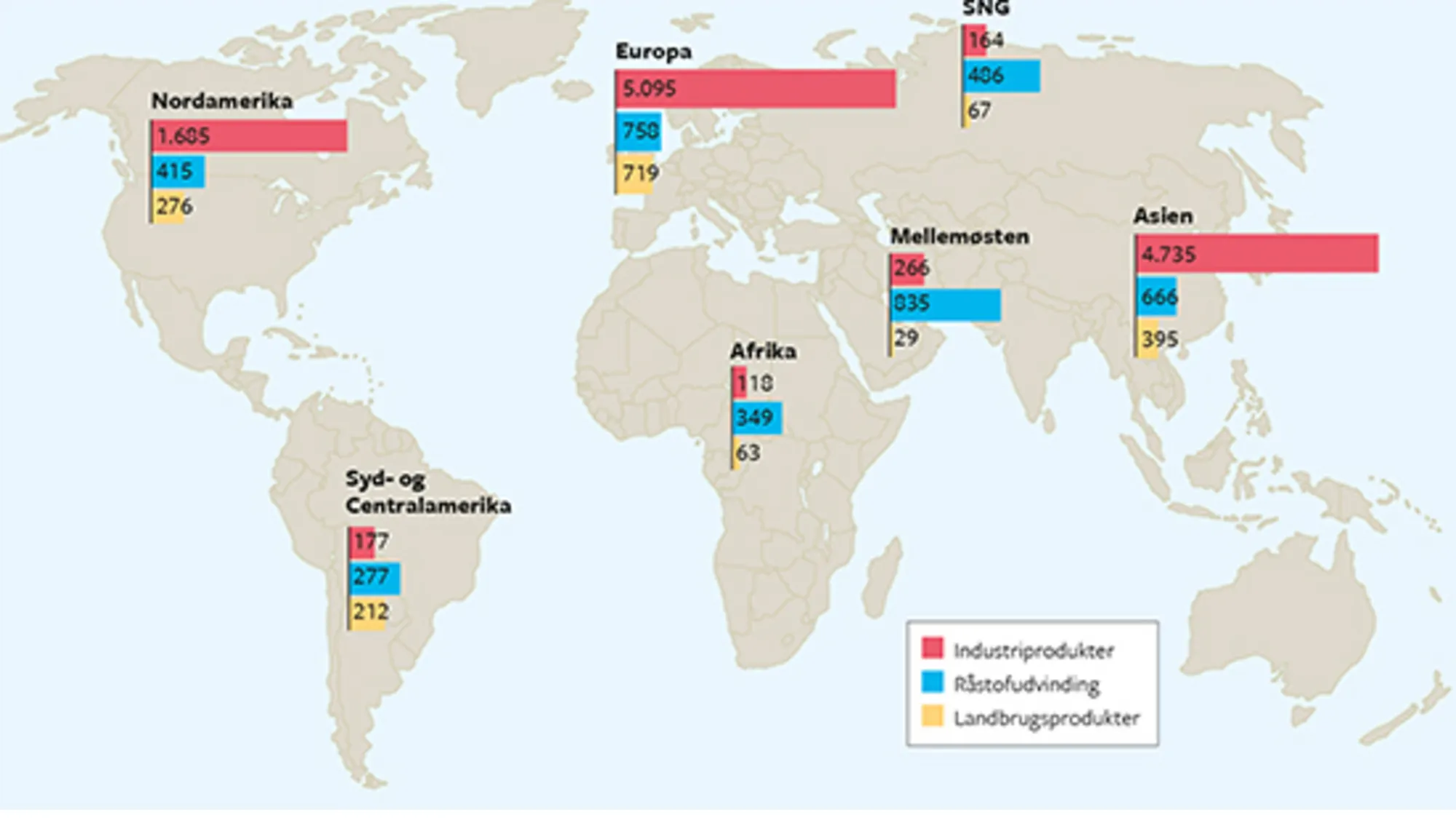 15.4 Vareeksportens sammensætning i verdenshandelens regioner i 2014. Mia. dollars