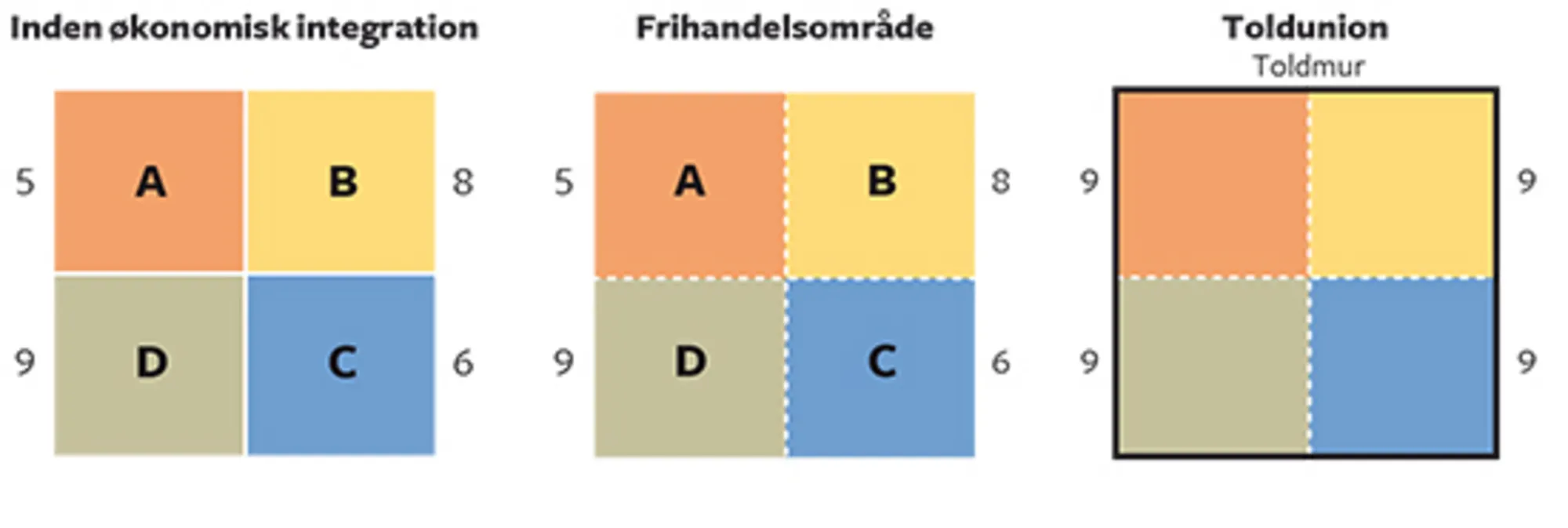 15.6 Frihandelsområde og toldunion