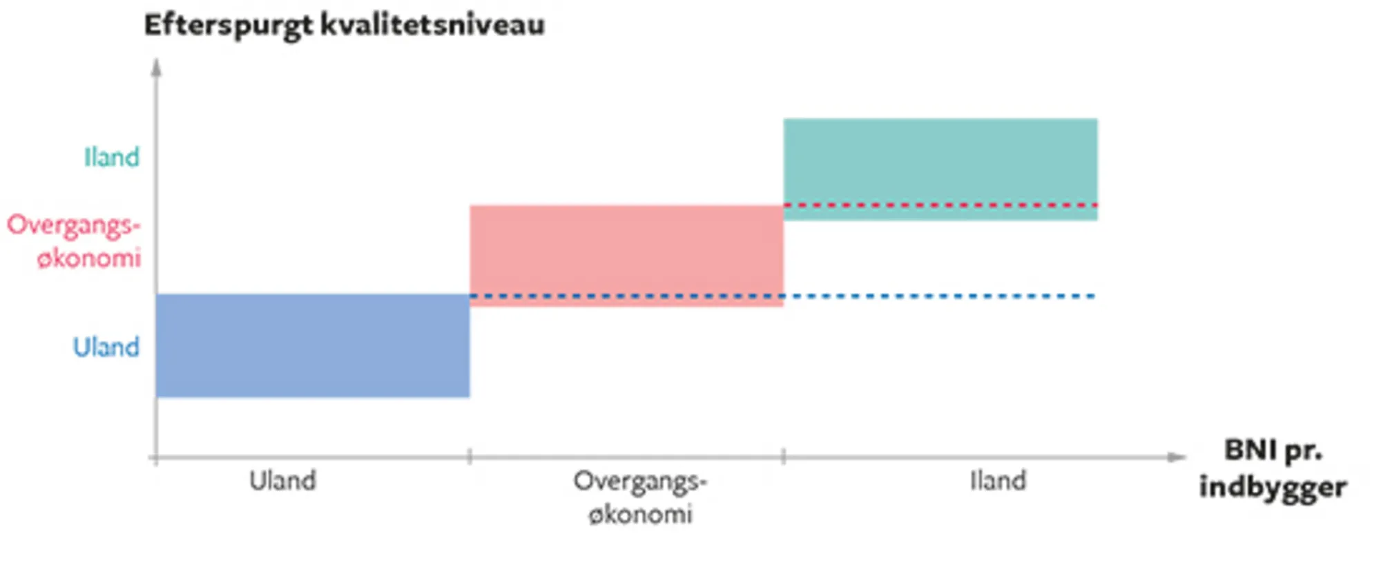 15.7 Linders efterspørgselsteori for en bestemt varegruppe